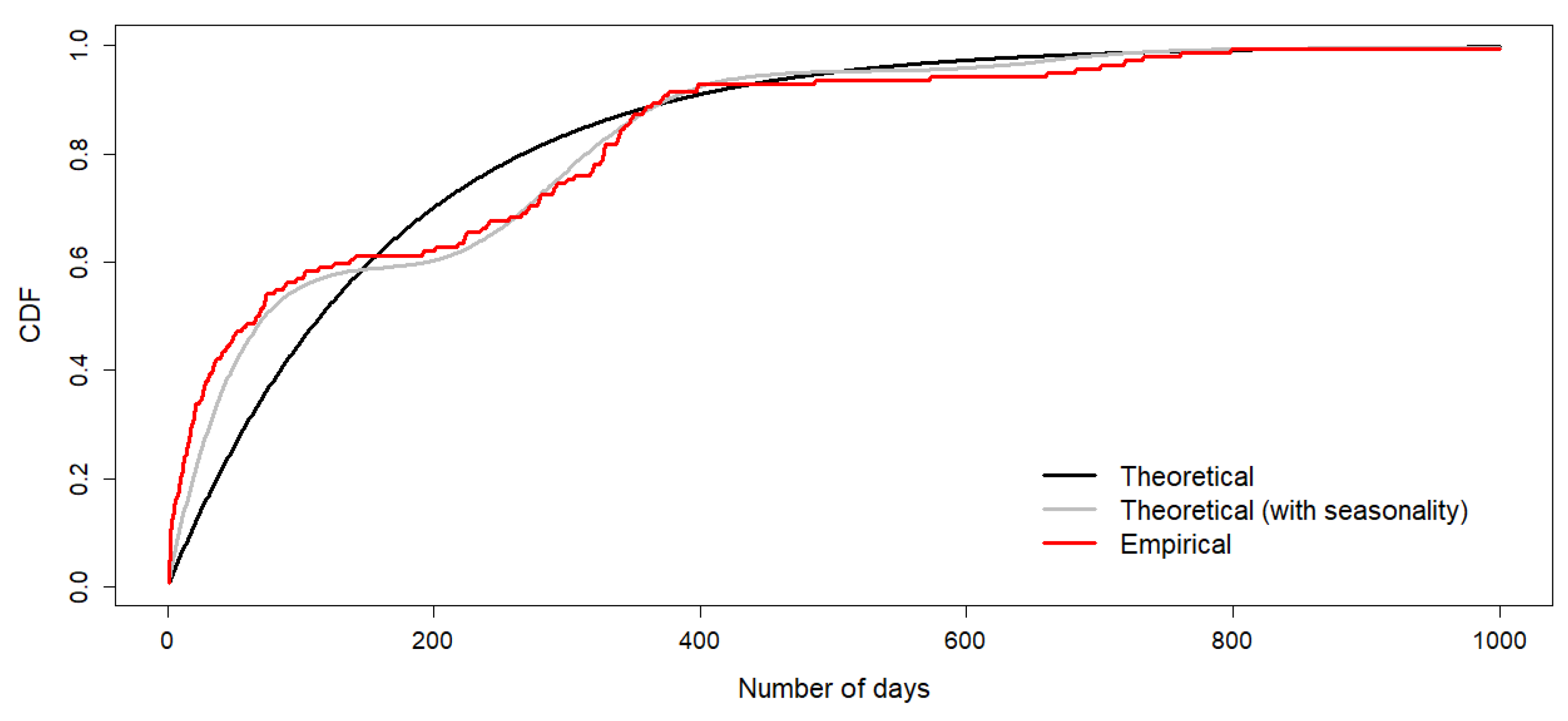Preprints 143382 g006