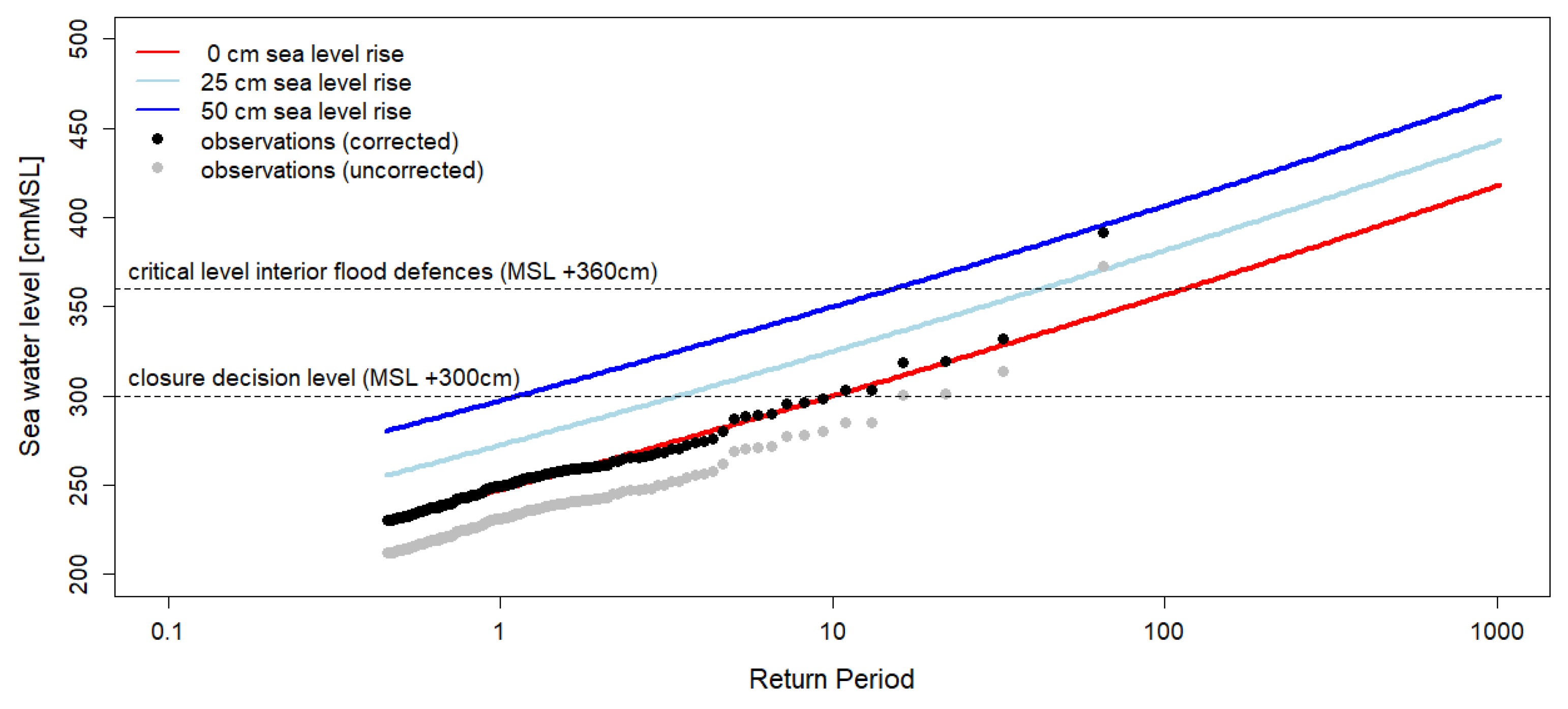 Preprints 143382 g007