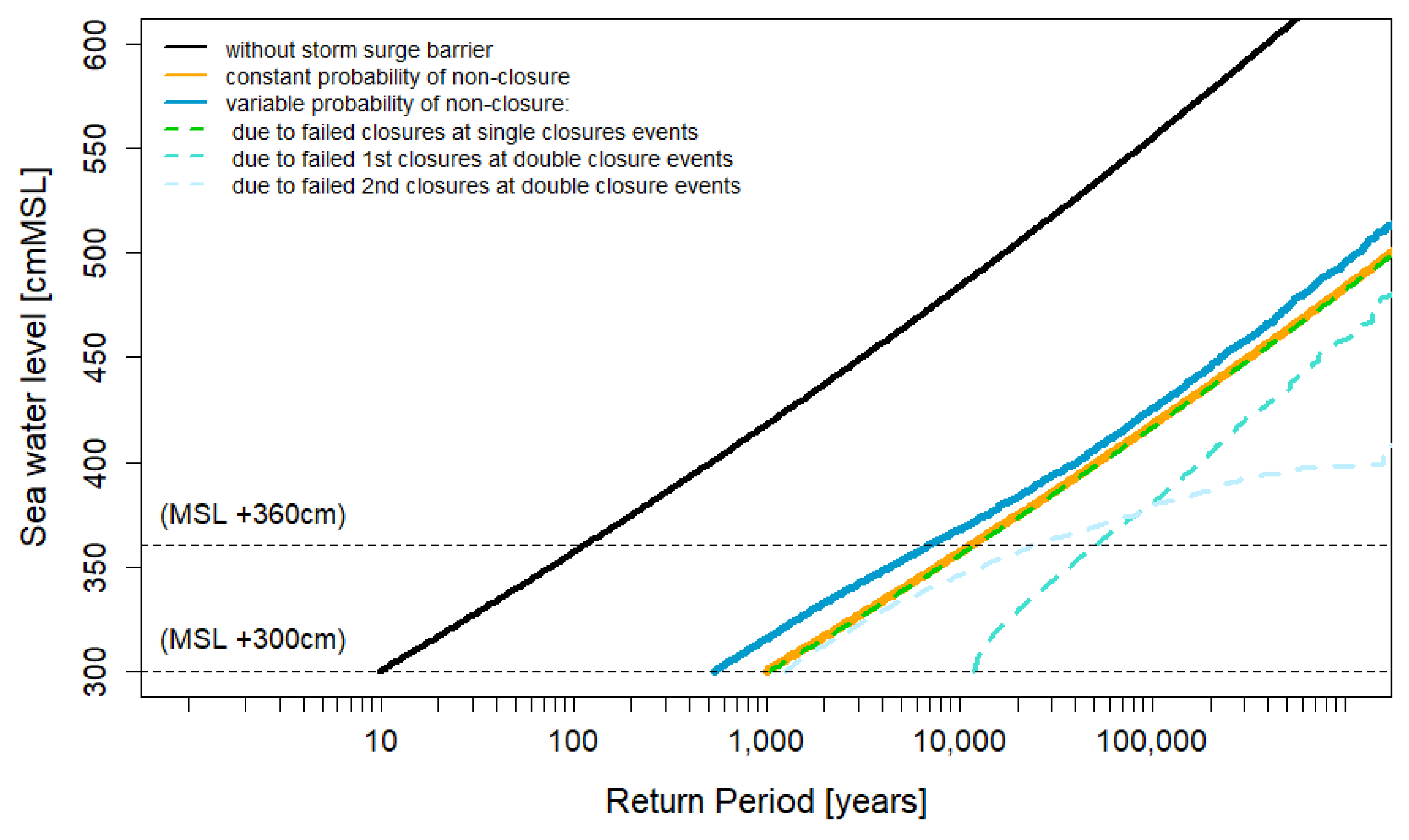 Preprints 143382 g008