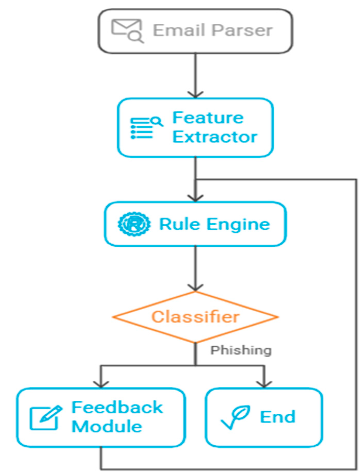Preprints 167817 g001