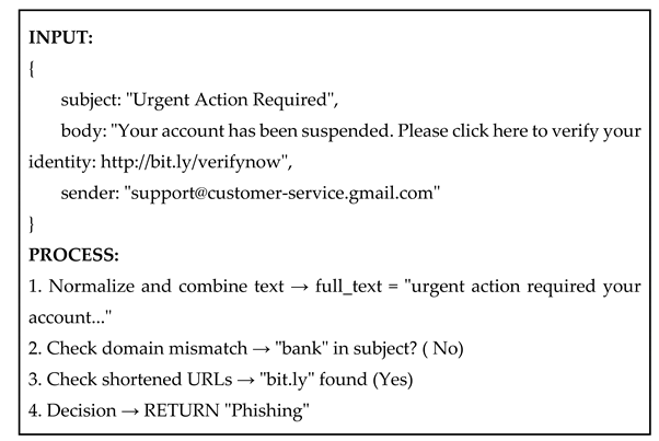 Preprints 167817 i002