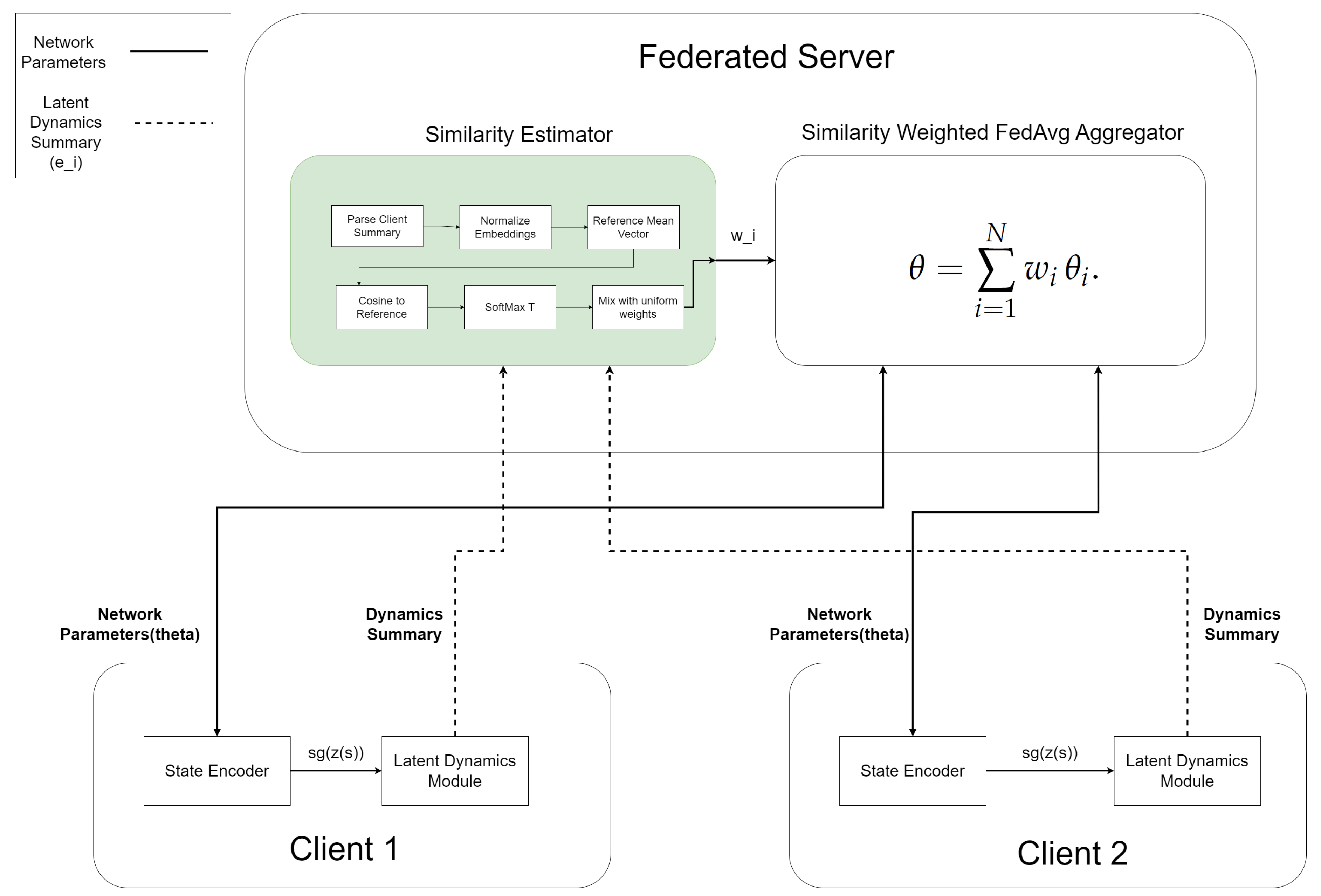 Preprints 196508 g001