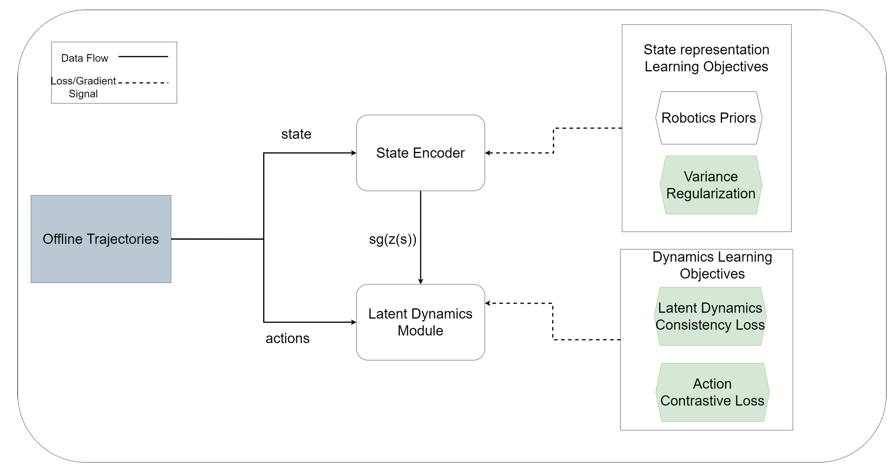 Preprints 196508 g002