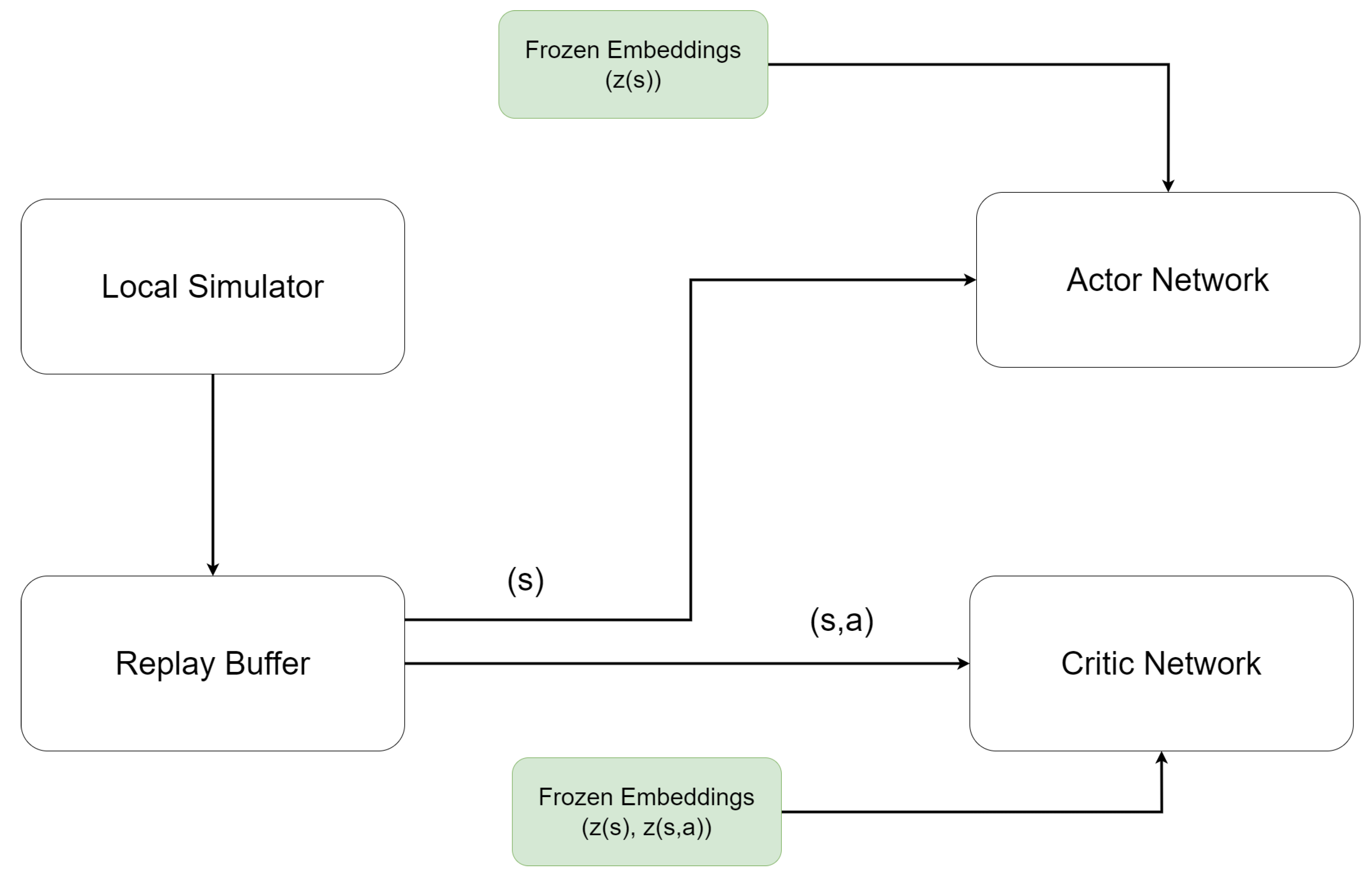 Preprints 196508 g003