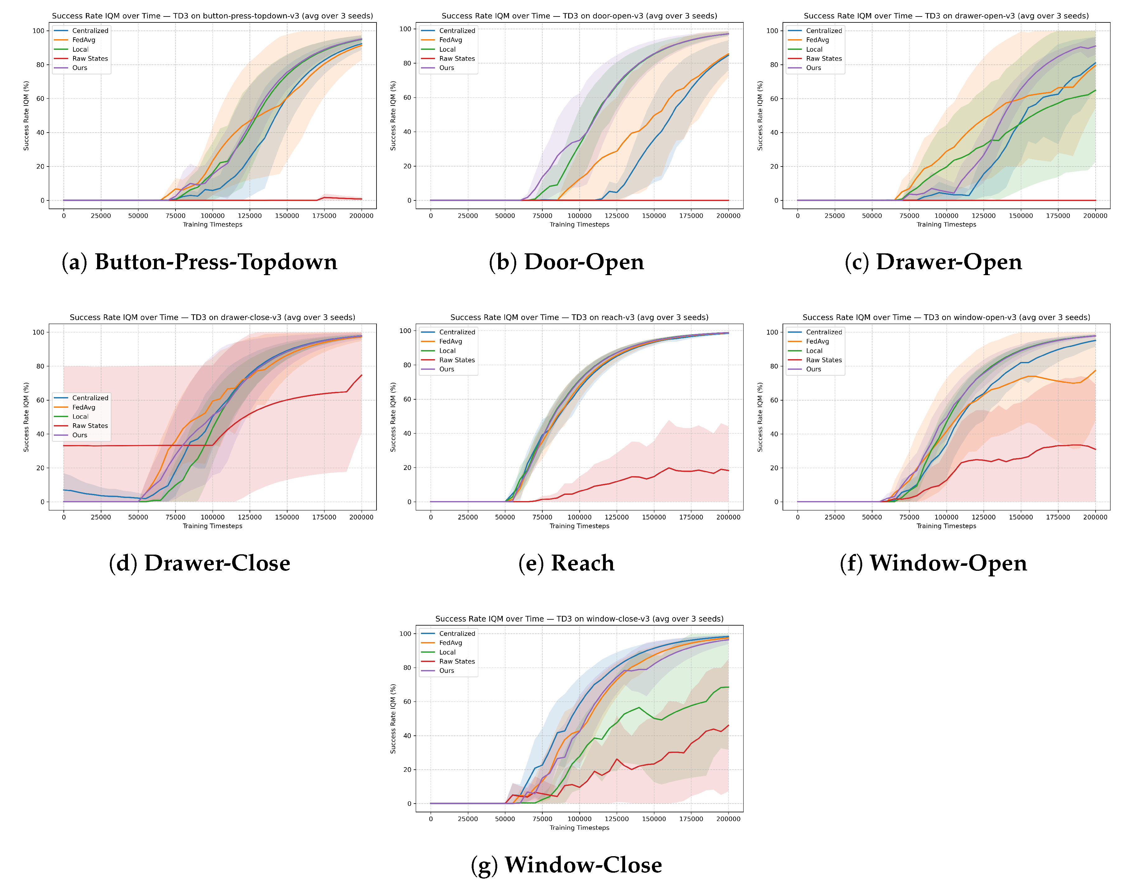 Preprints 196508 g004
