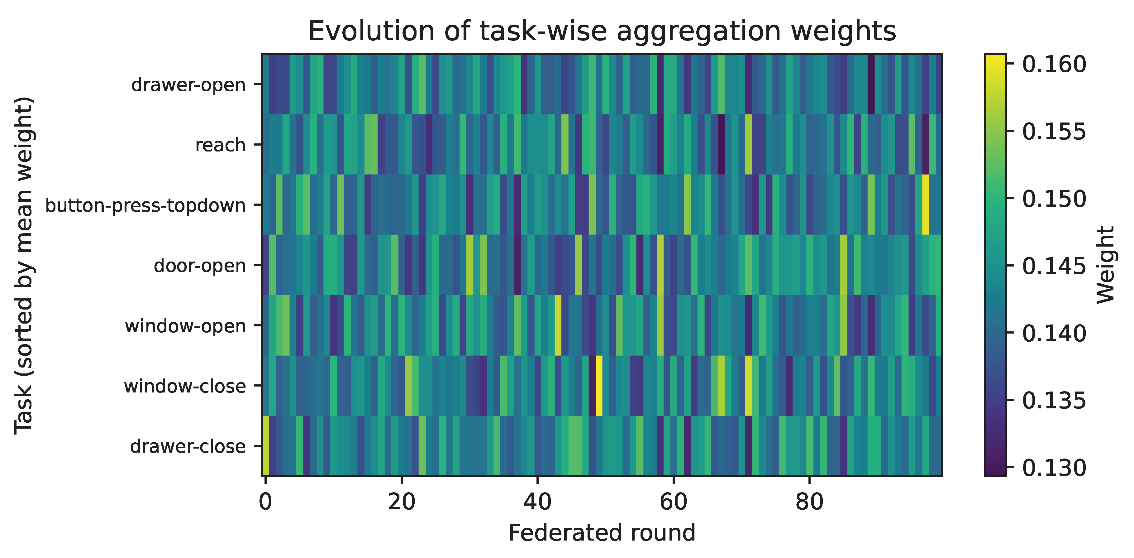 Preprints 196508 g005