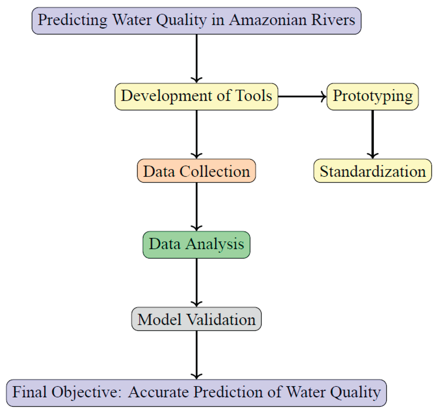 Preprints 162803 g001