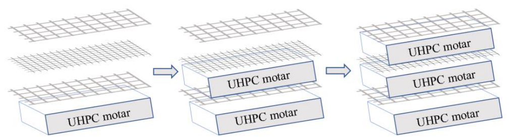 Preprints 215054 g003