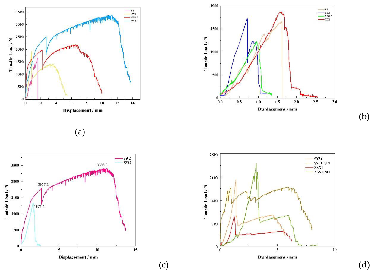 Preprints 215054 g006