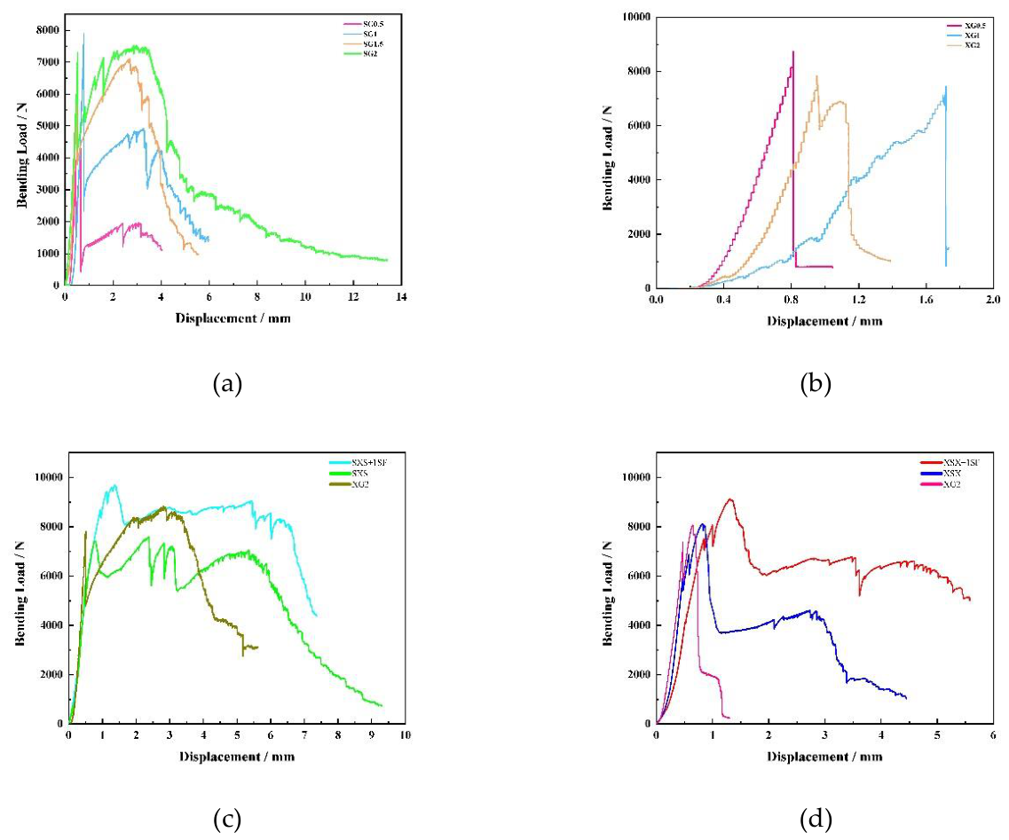 Preprints 215054 g007