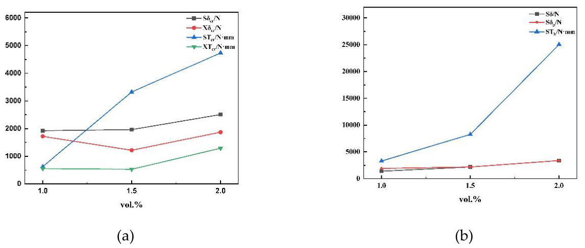 Preprints 215054 g008