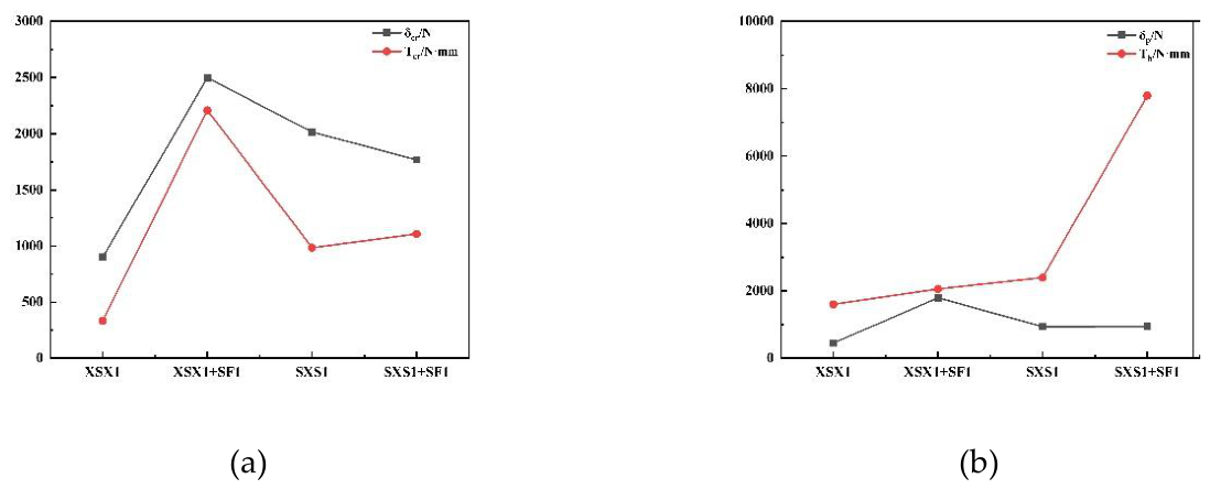 Preprints 215054 g009