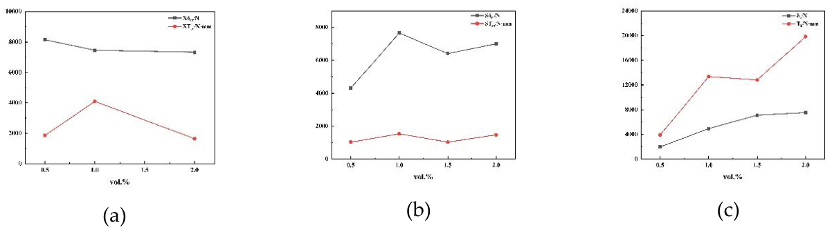 Preprints 215054 g010