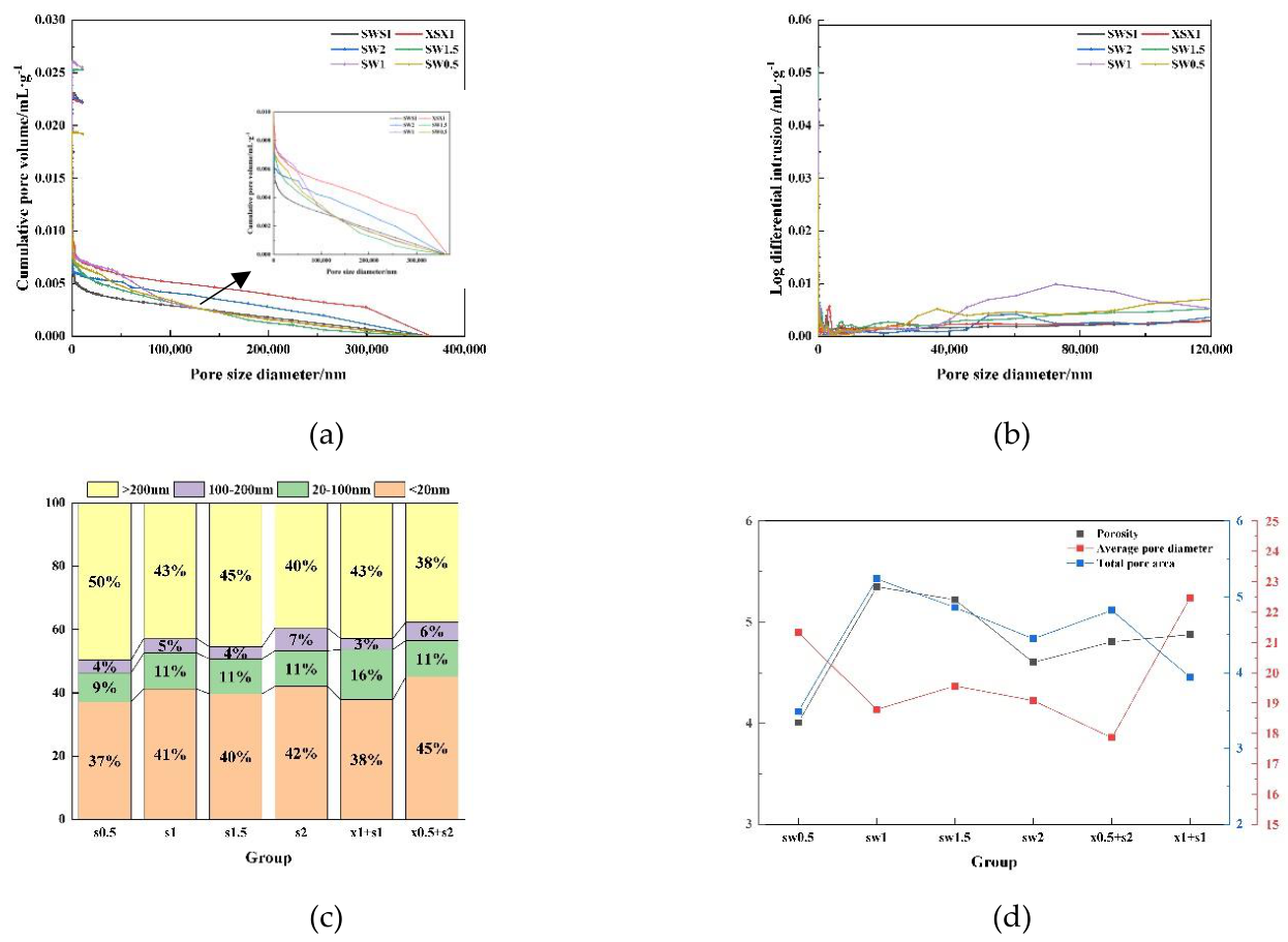 Preprints 215054 g012