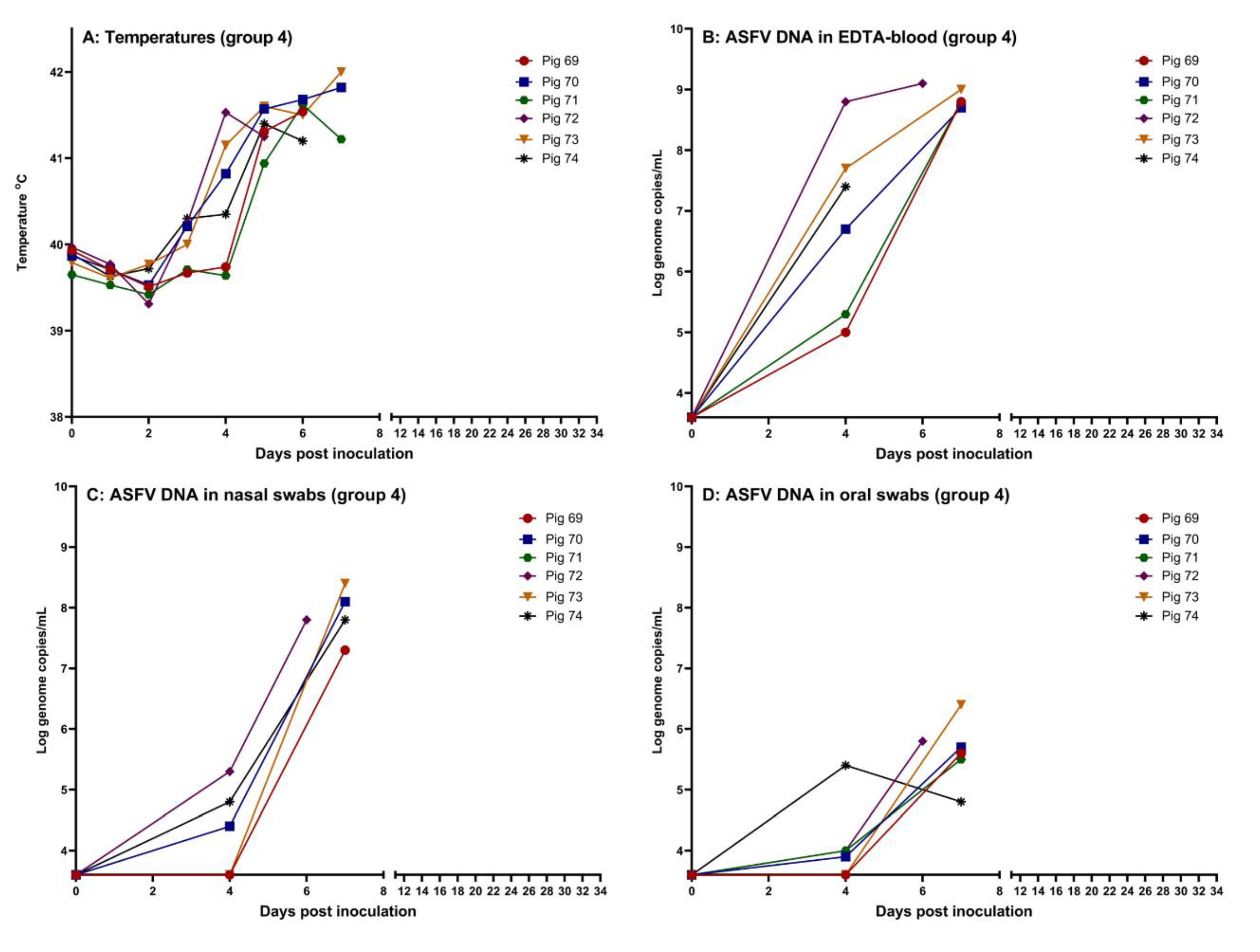Preprints 142819 g002