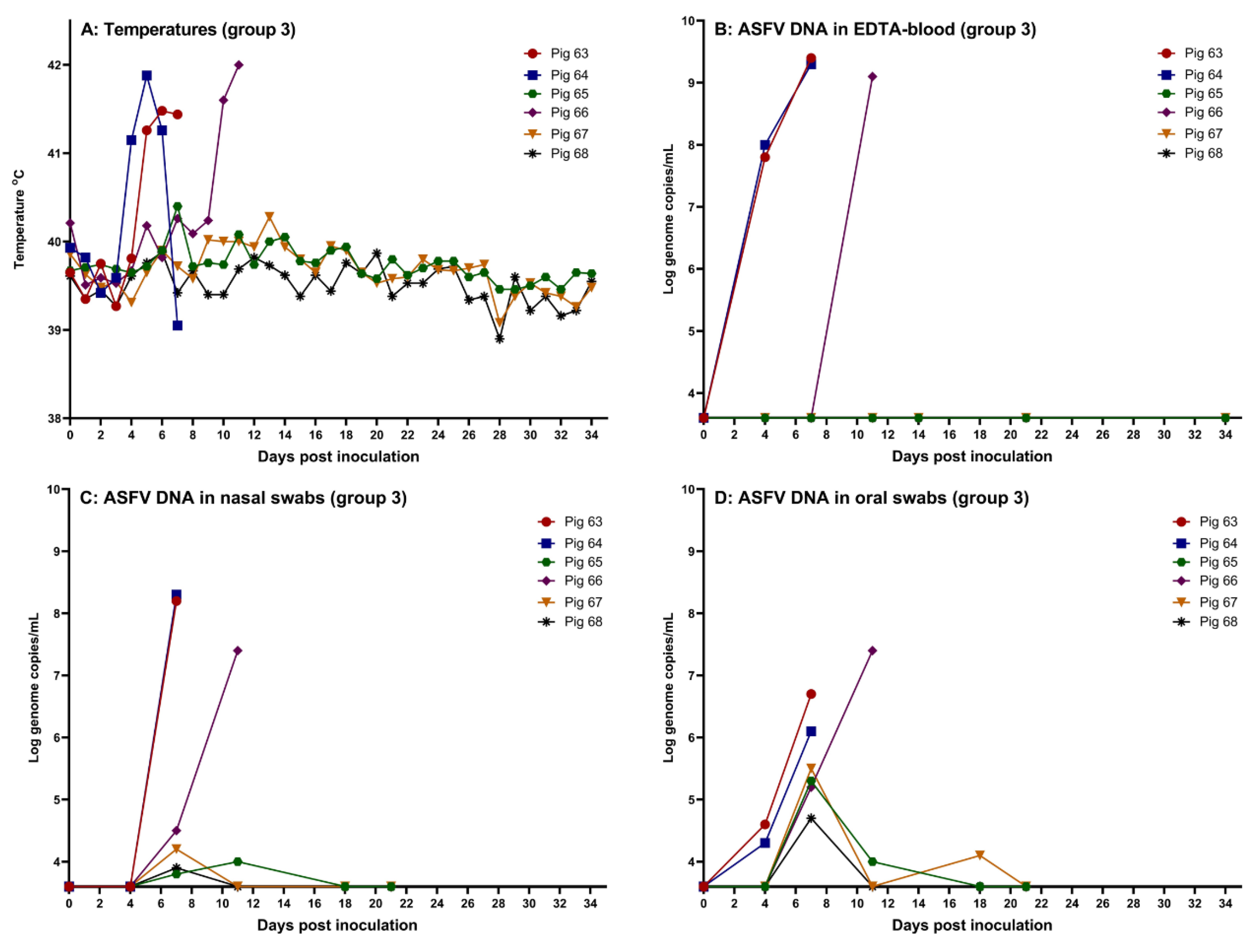 Preprints 142819 g003