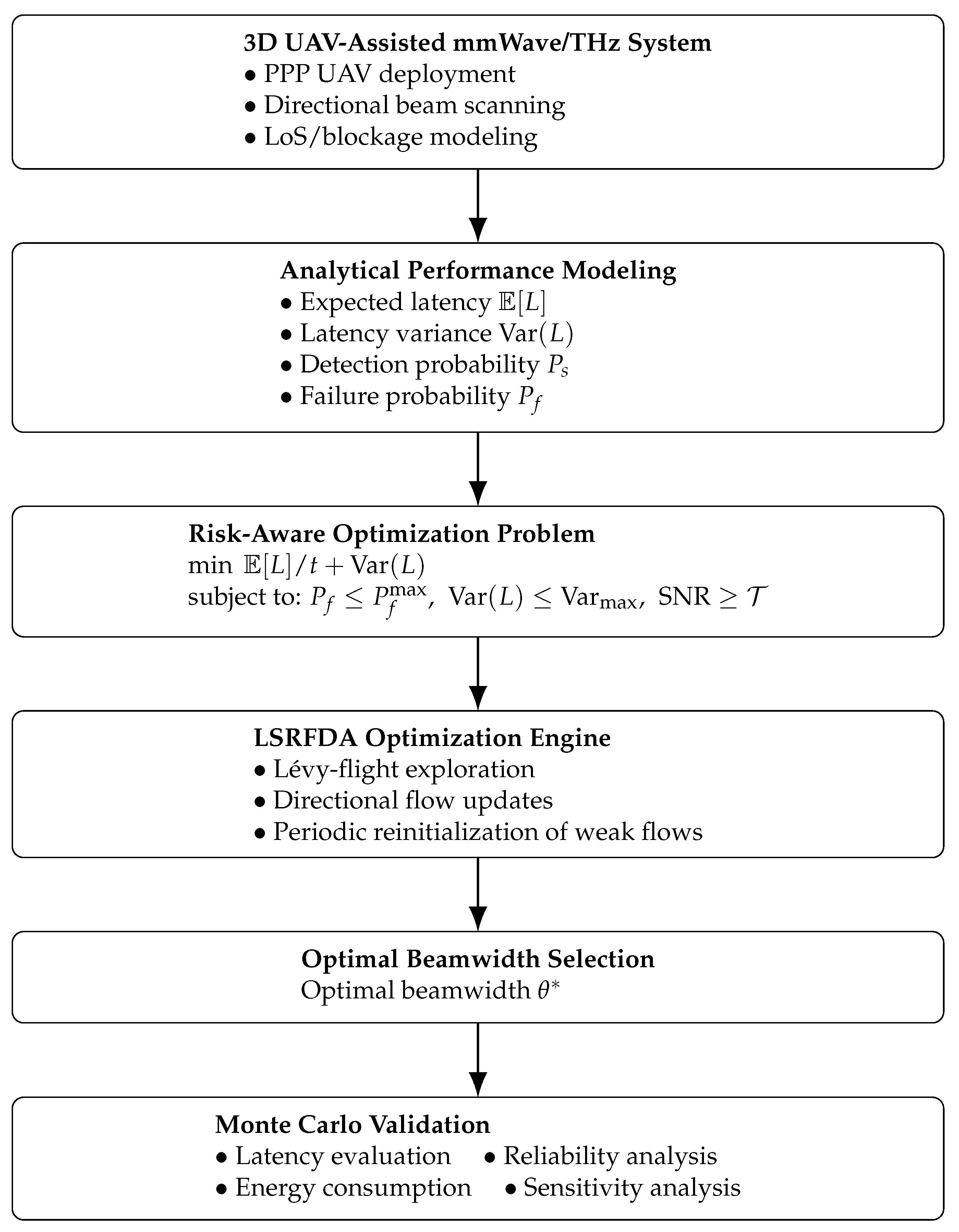 Preprints 214198 g003 Preprints 214198 g003