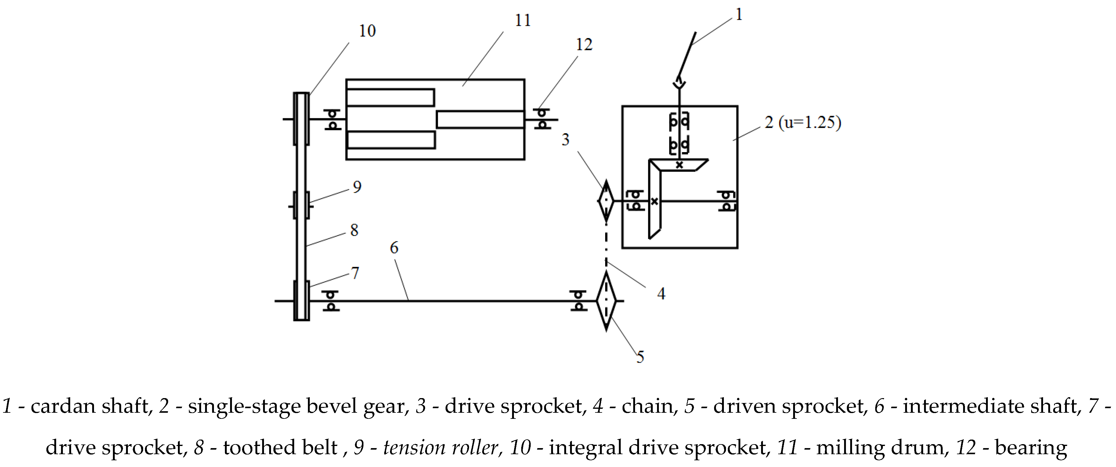 Preprints 153544 g001