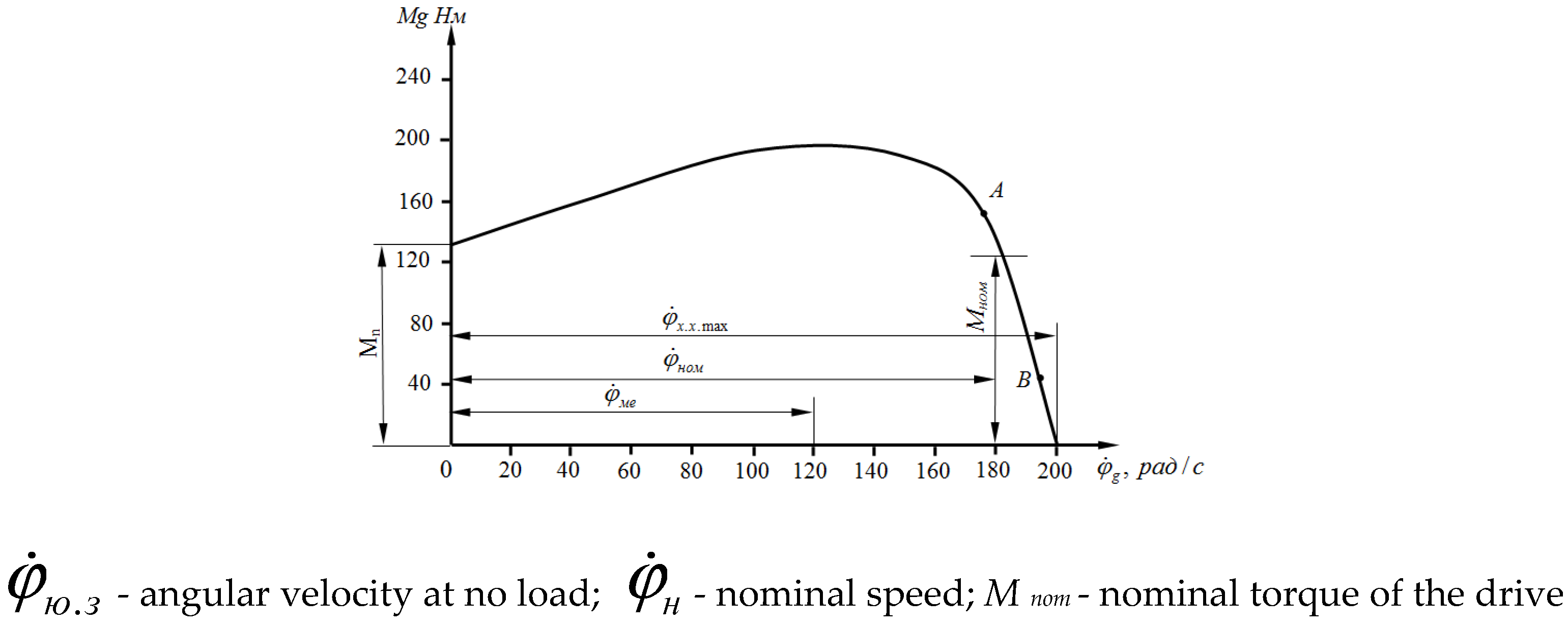 Preprints 153544 g003