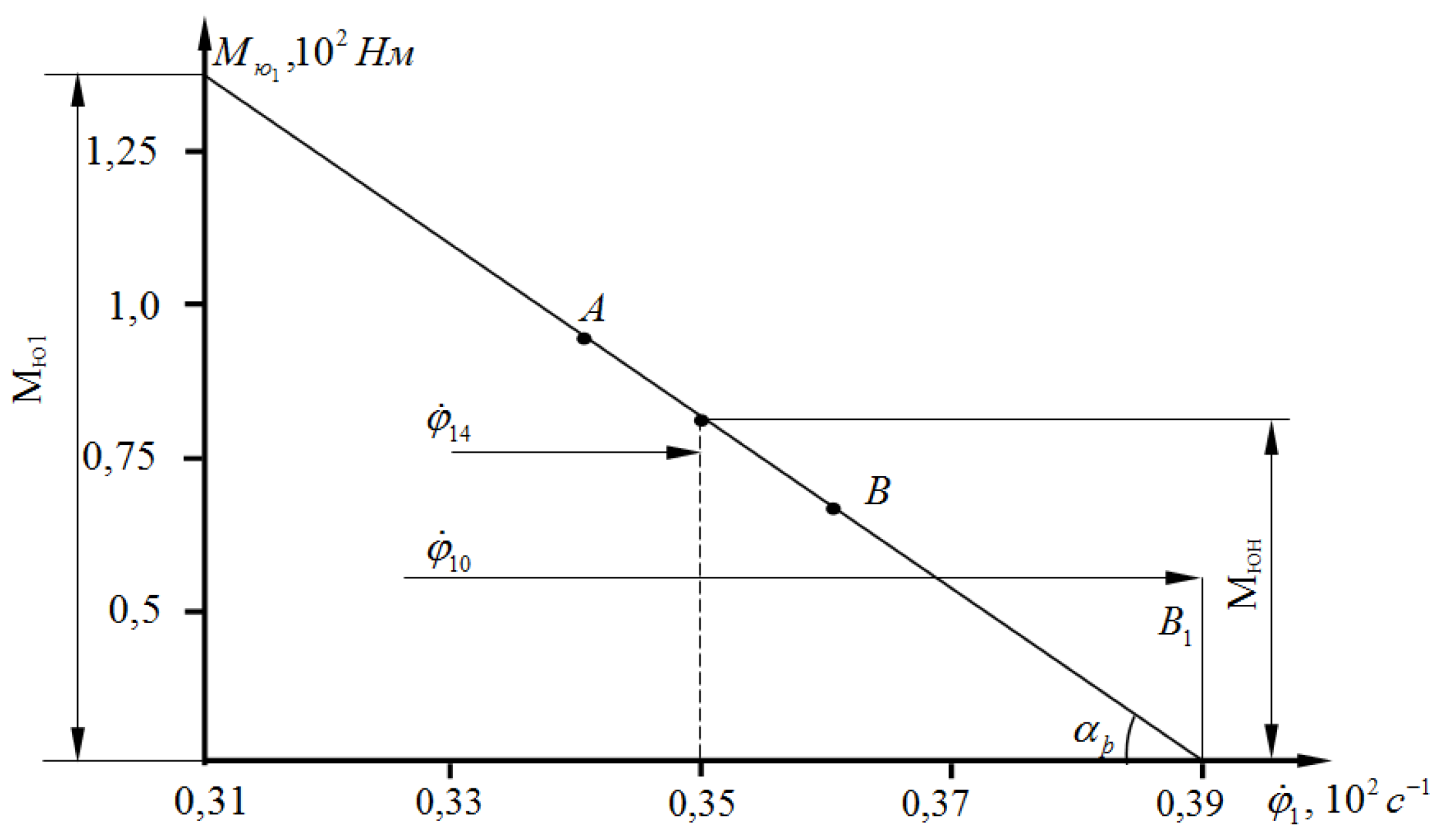 Preprints 153544 g004