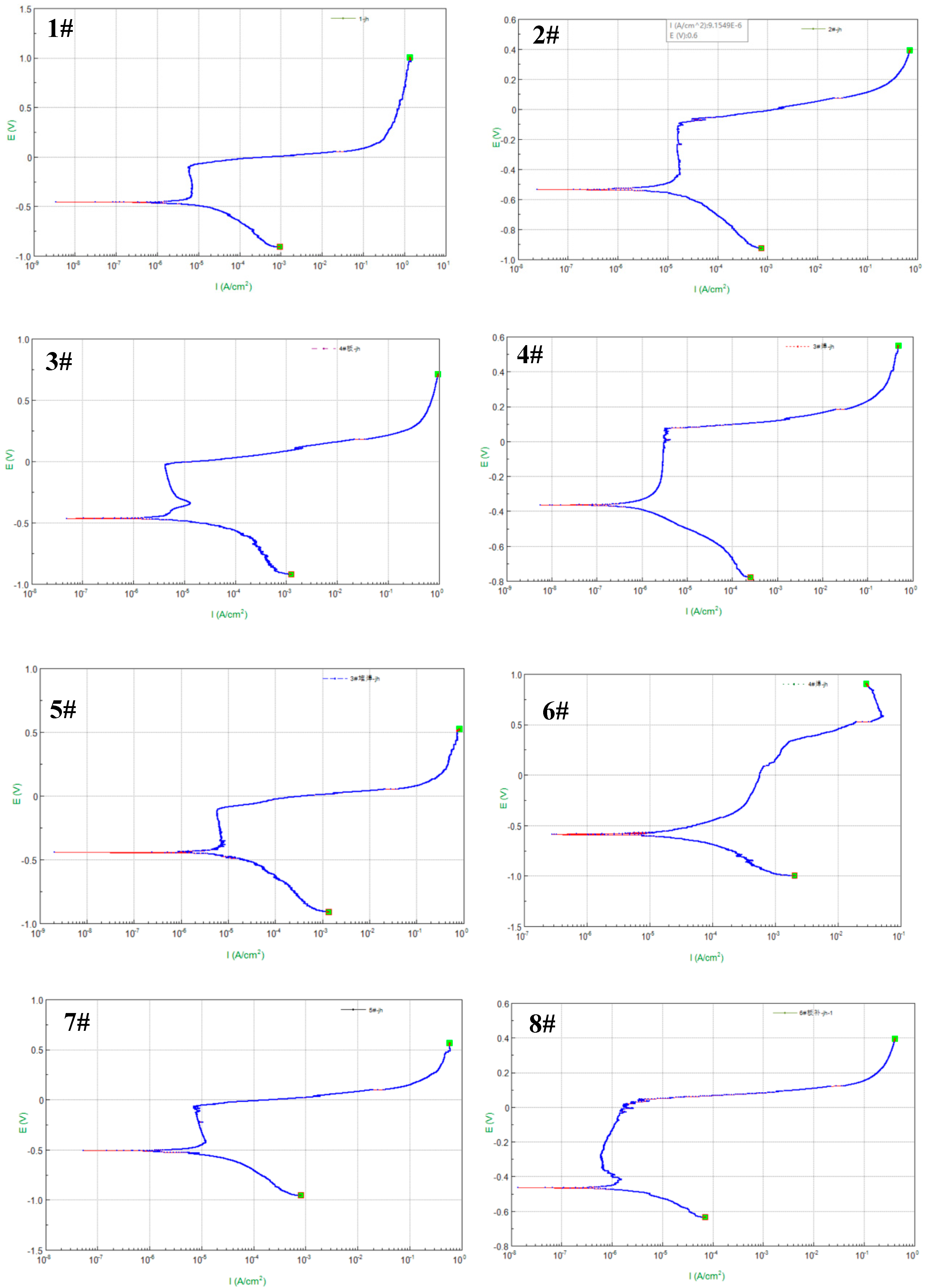 Preprints 115886 g002