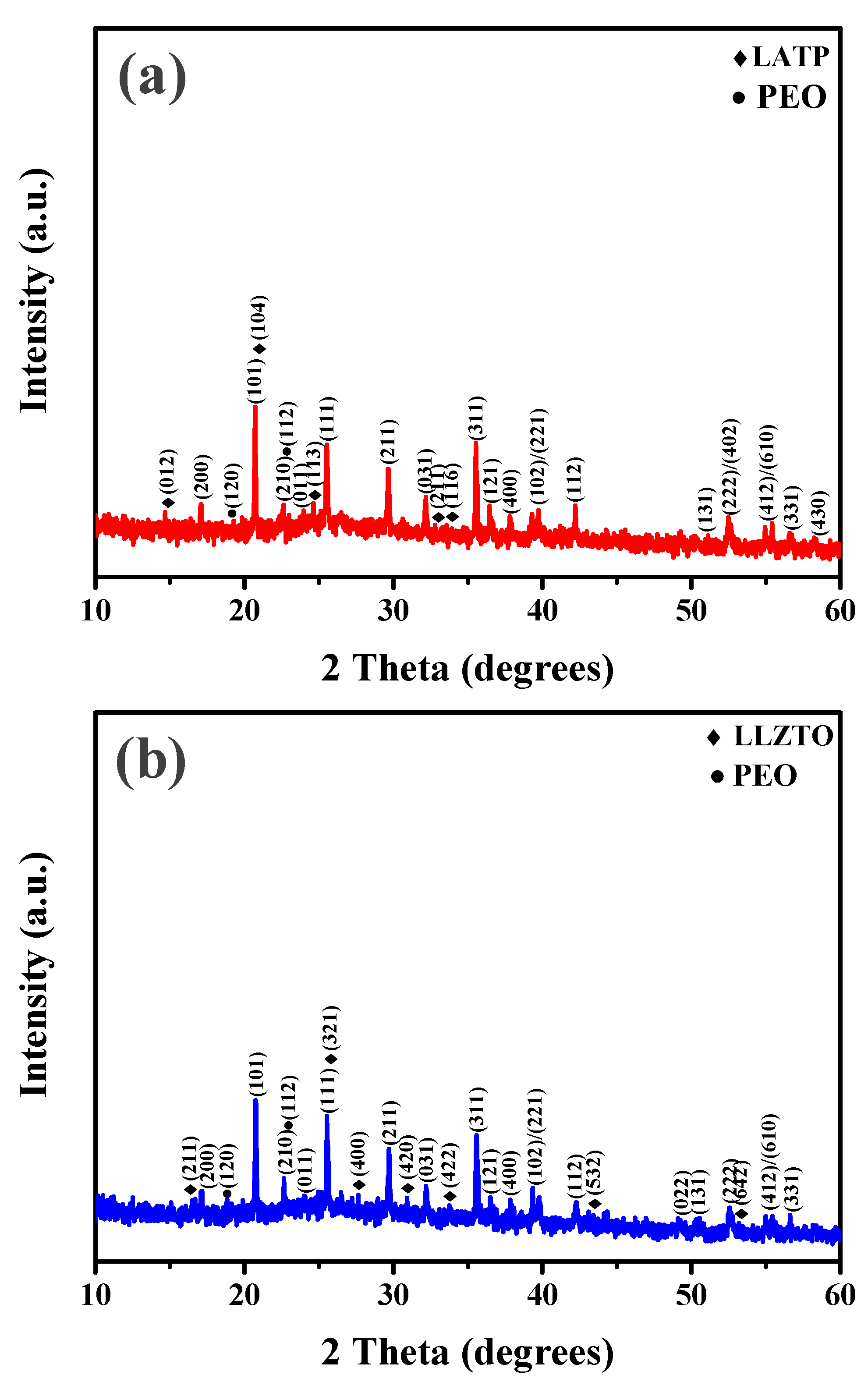 Preprints 83534 g002