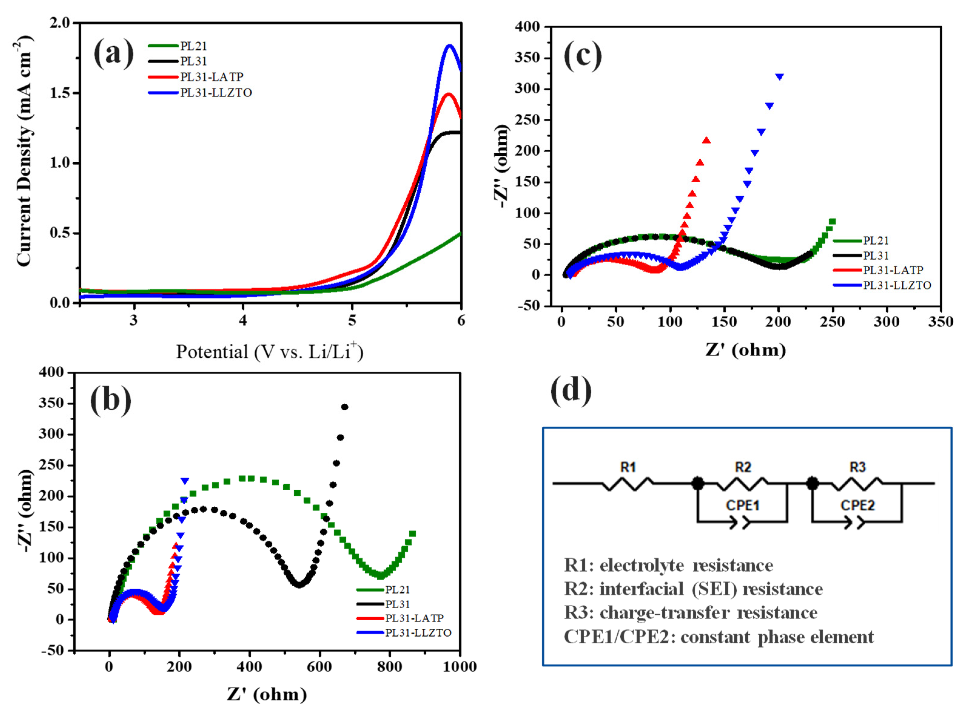 Preprints 83534 g003