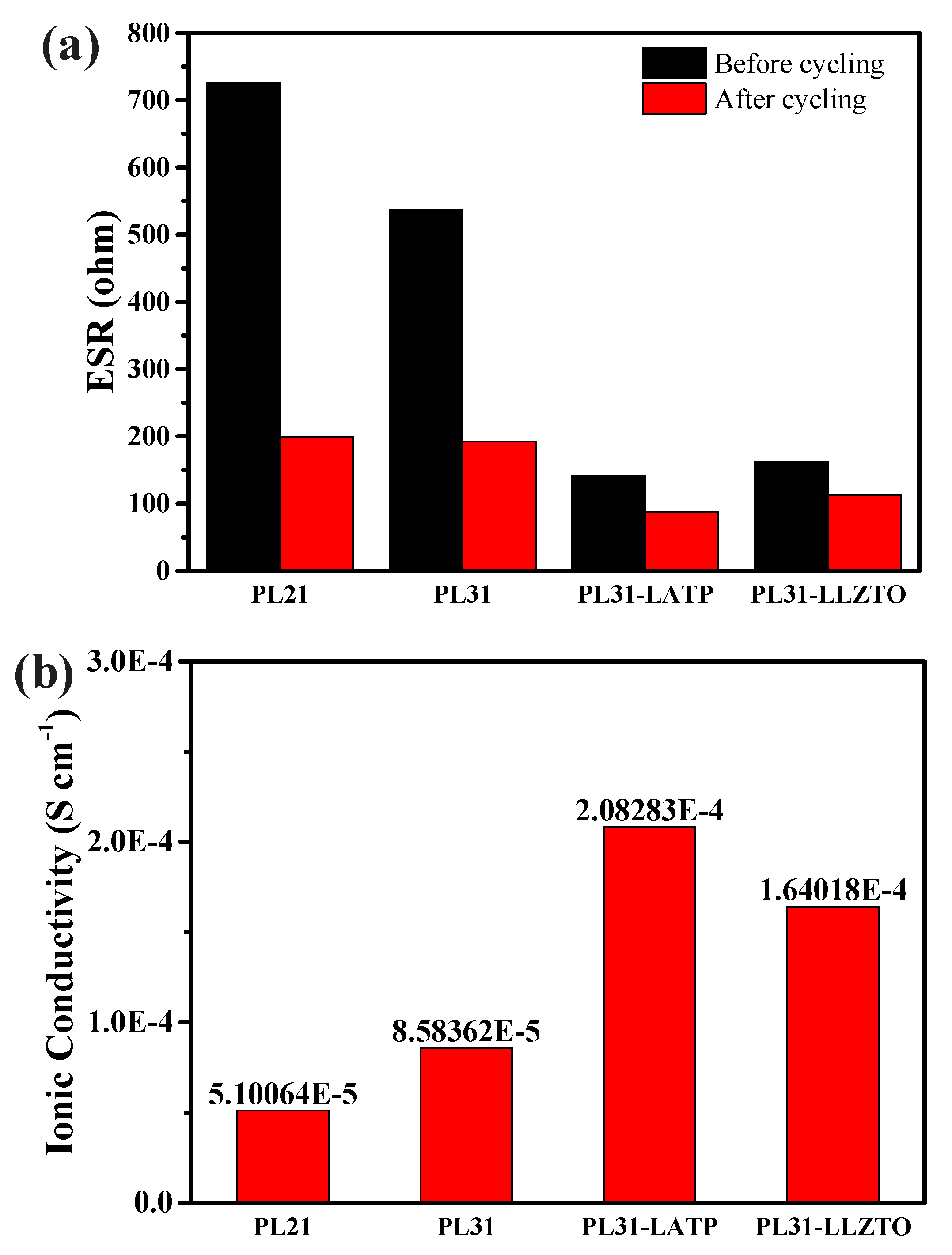 Preprints 83534 g004