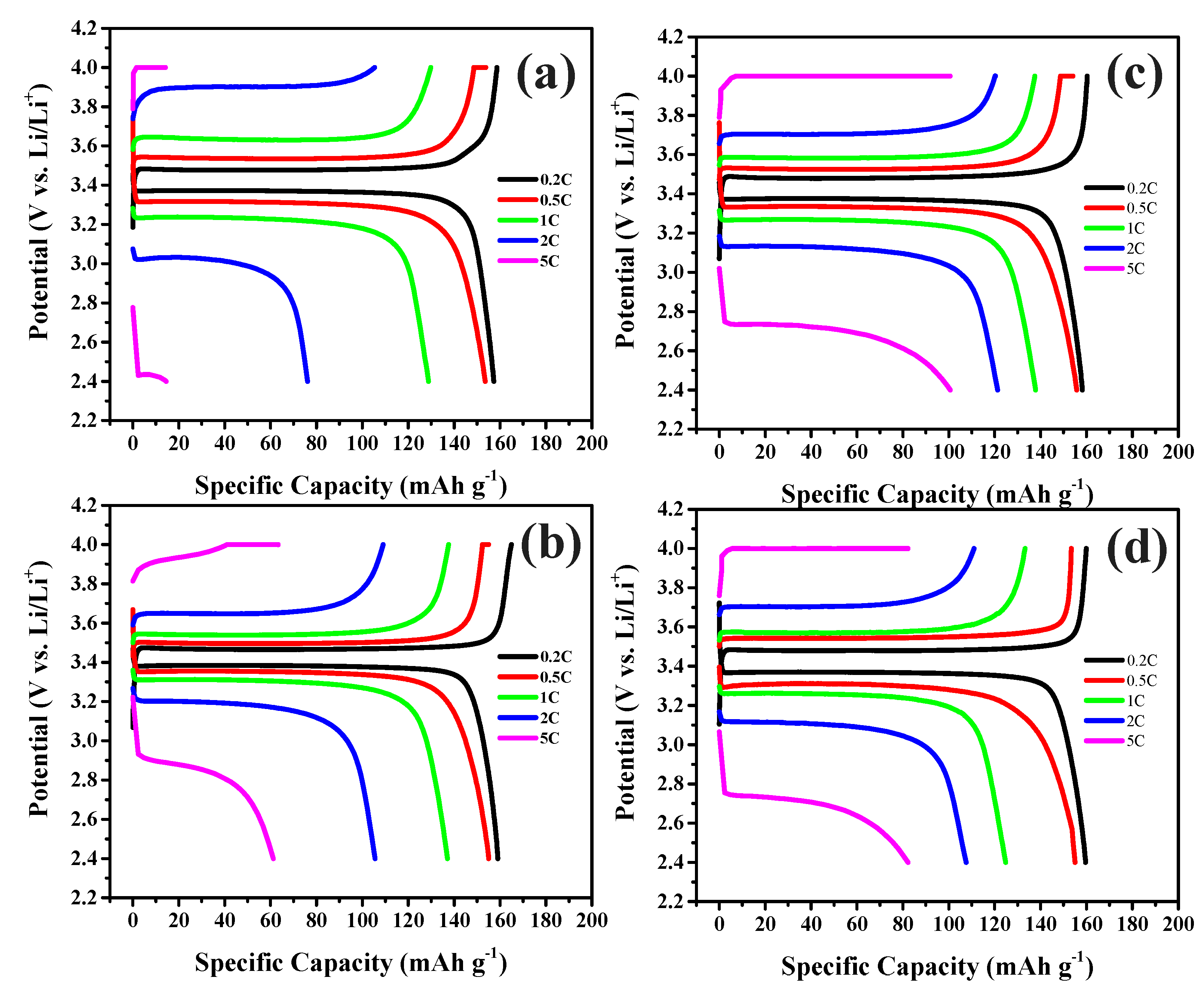 Preprints 83534 g005
