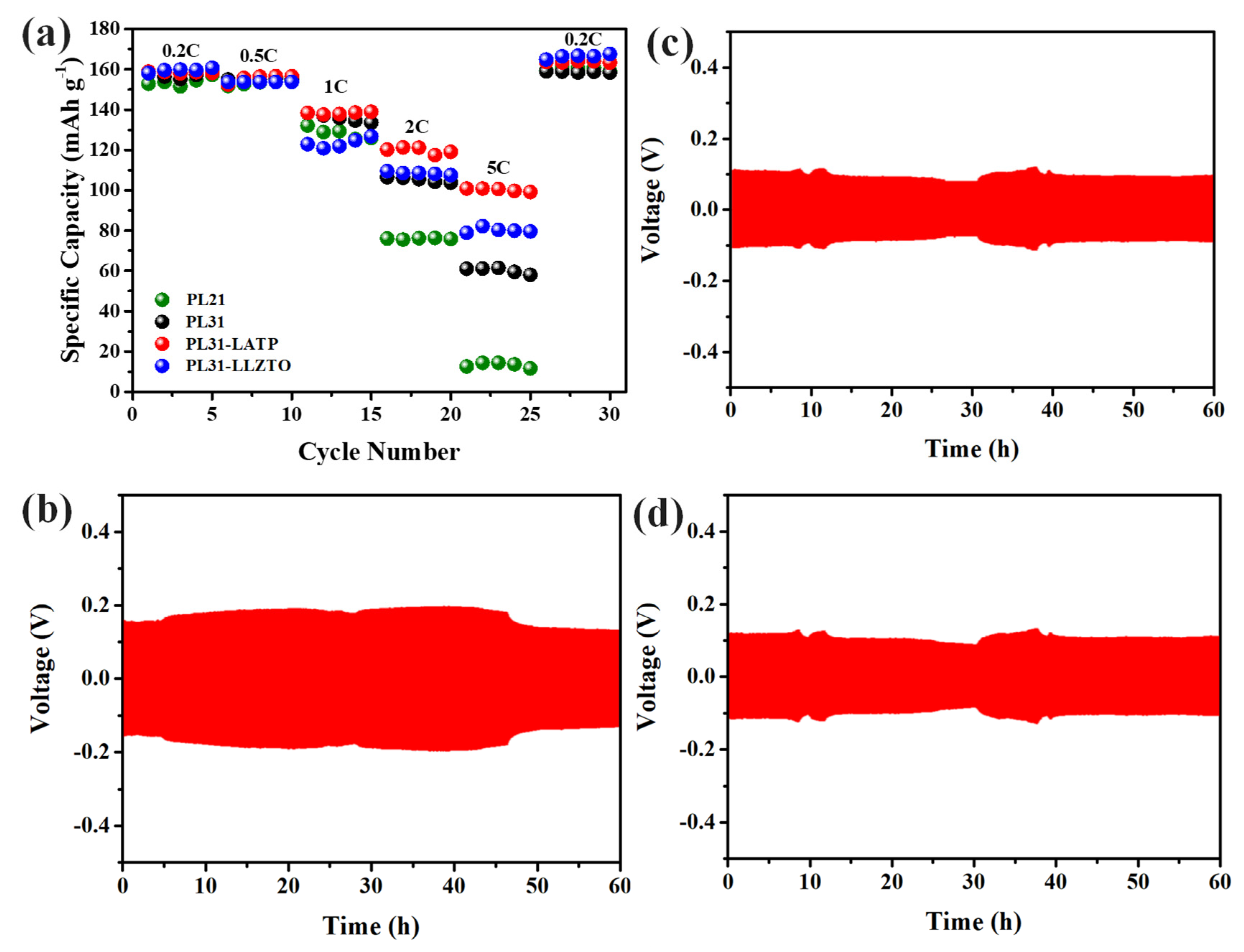 Preprints 83534 g006