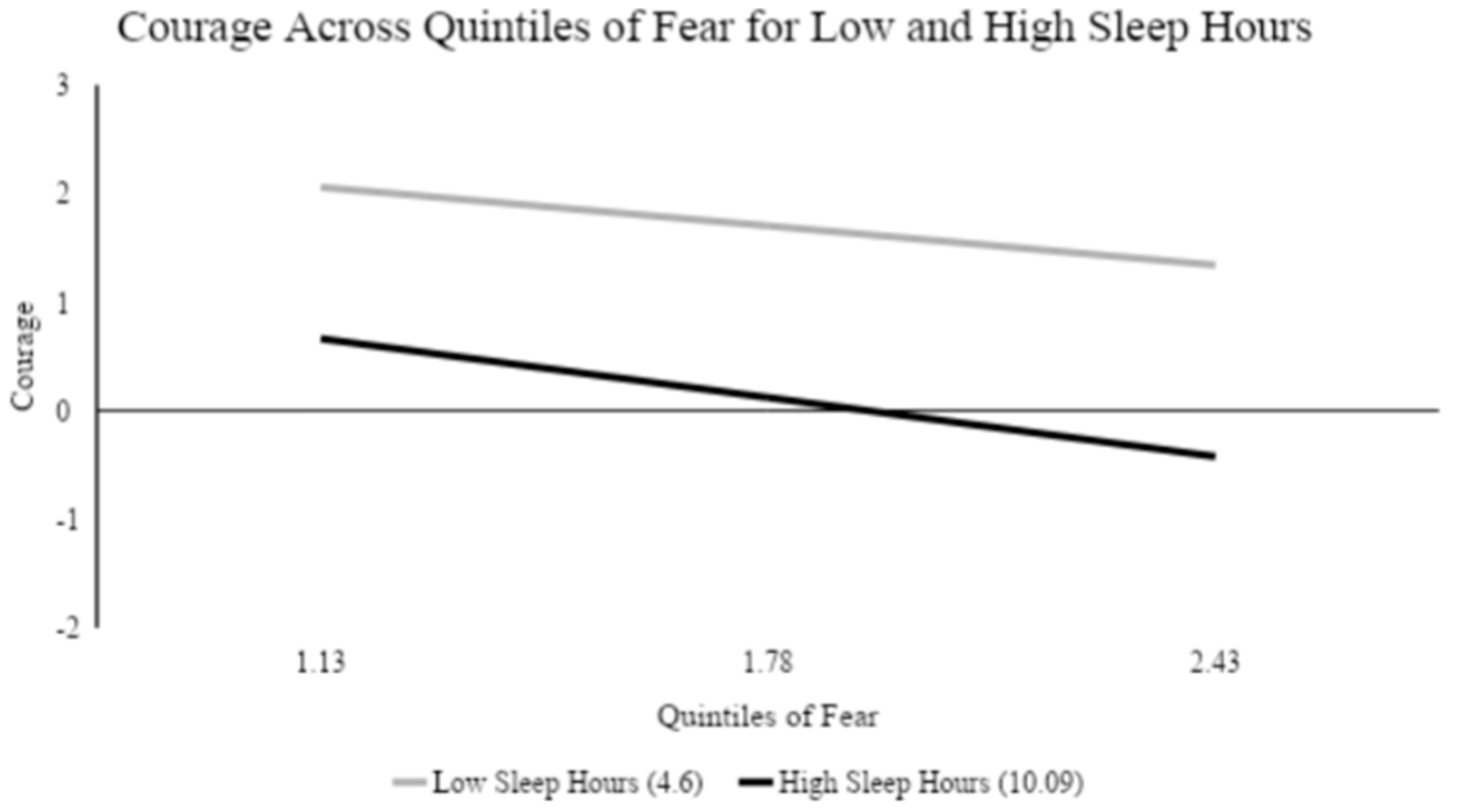 Preprints 195054 g001