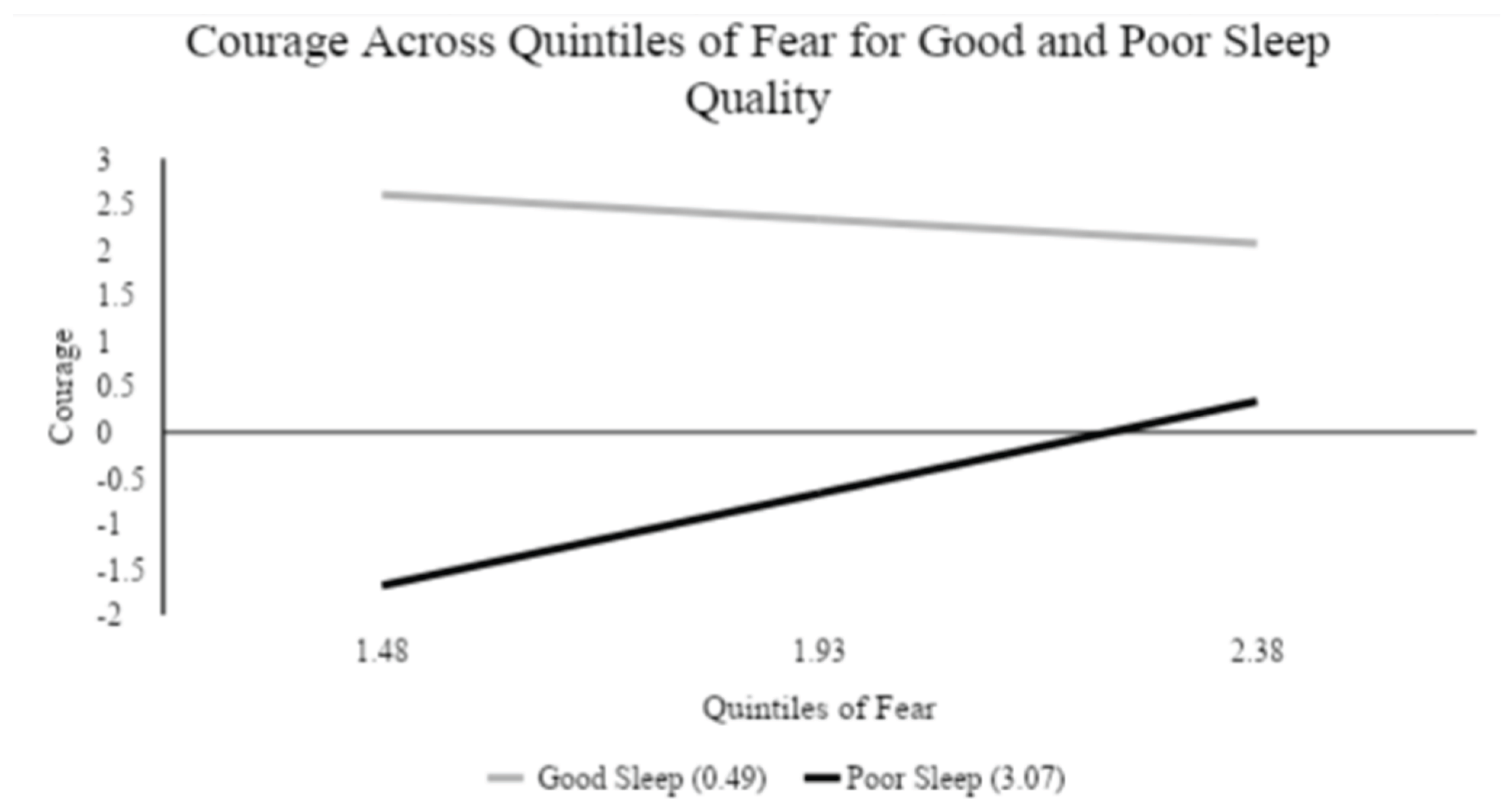 Preprints 195054 g002