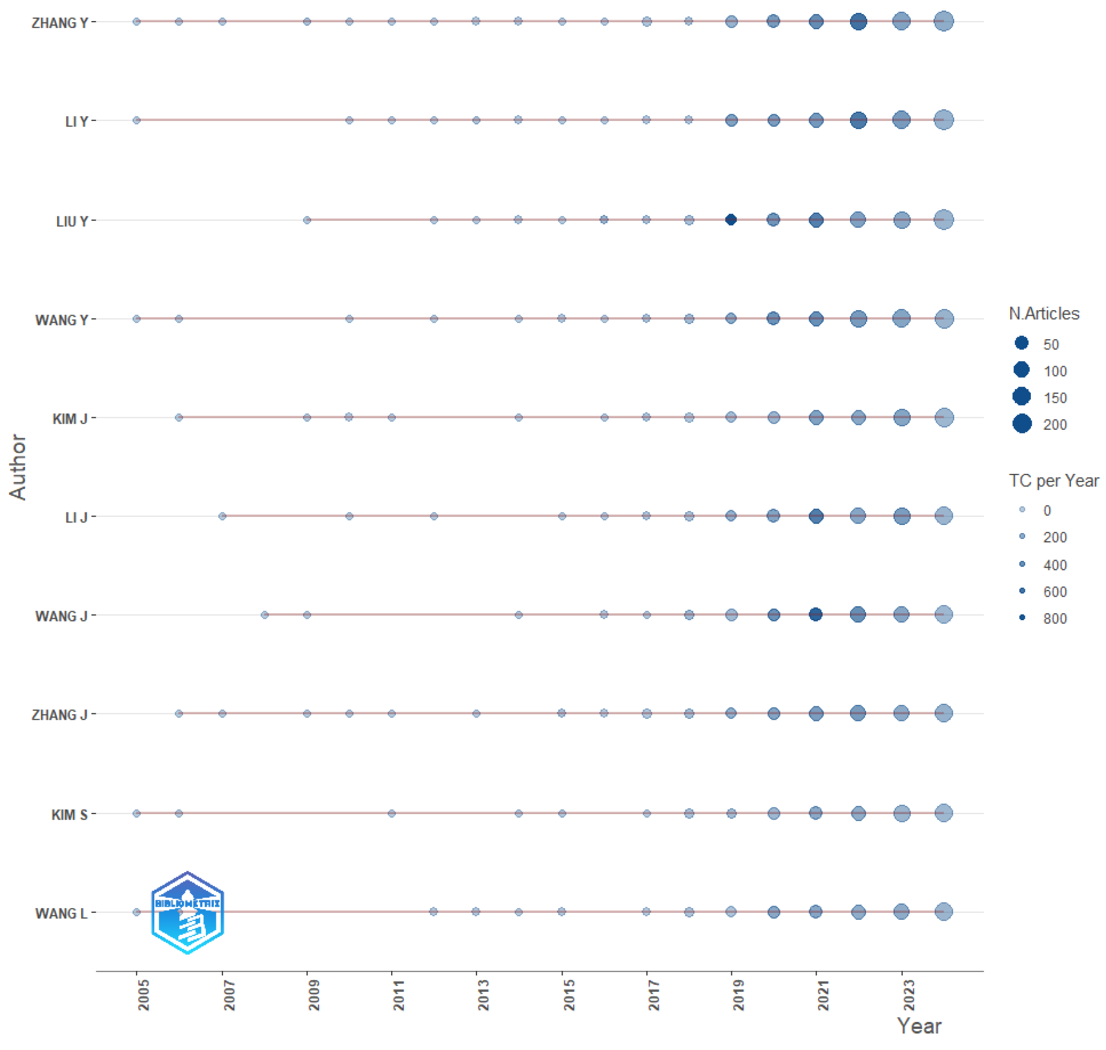 Preprints 186562 g003