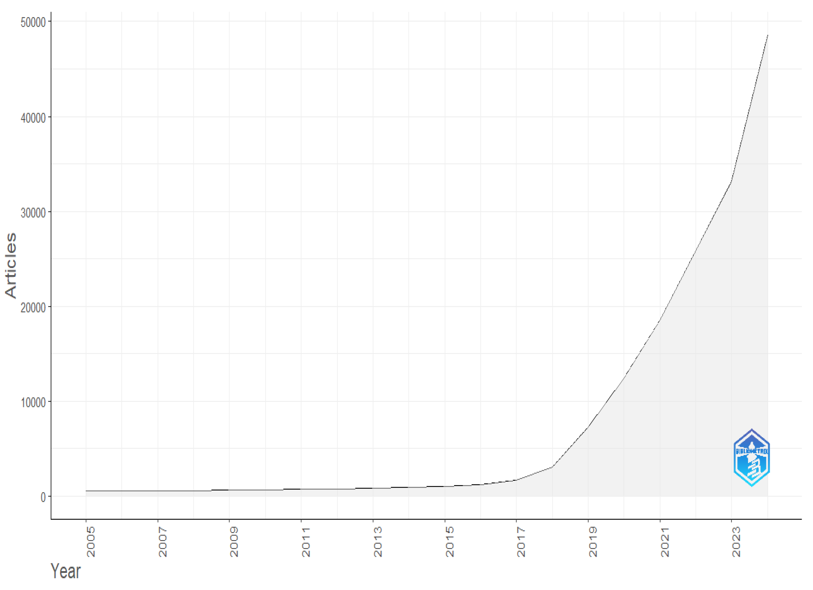 Preprints 186562 g004
