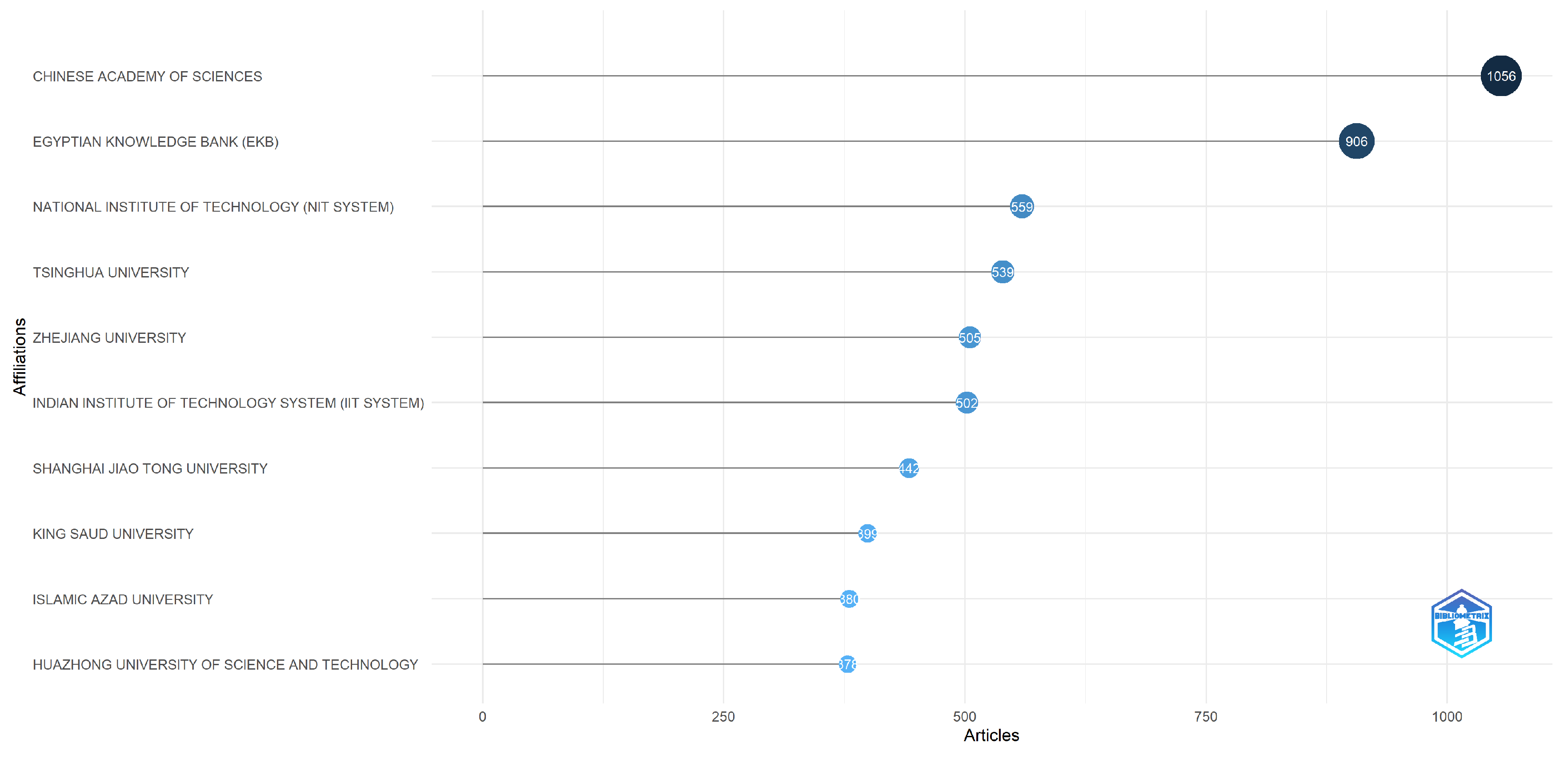 Preprints 186562 g005