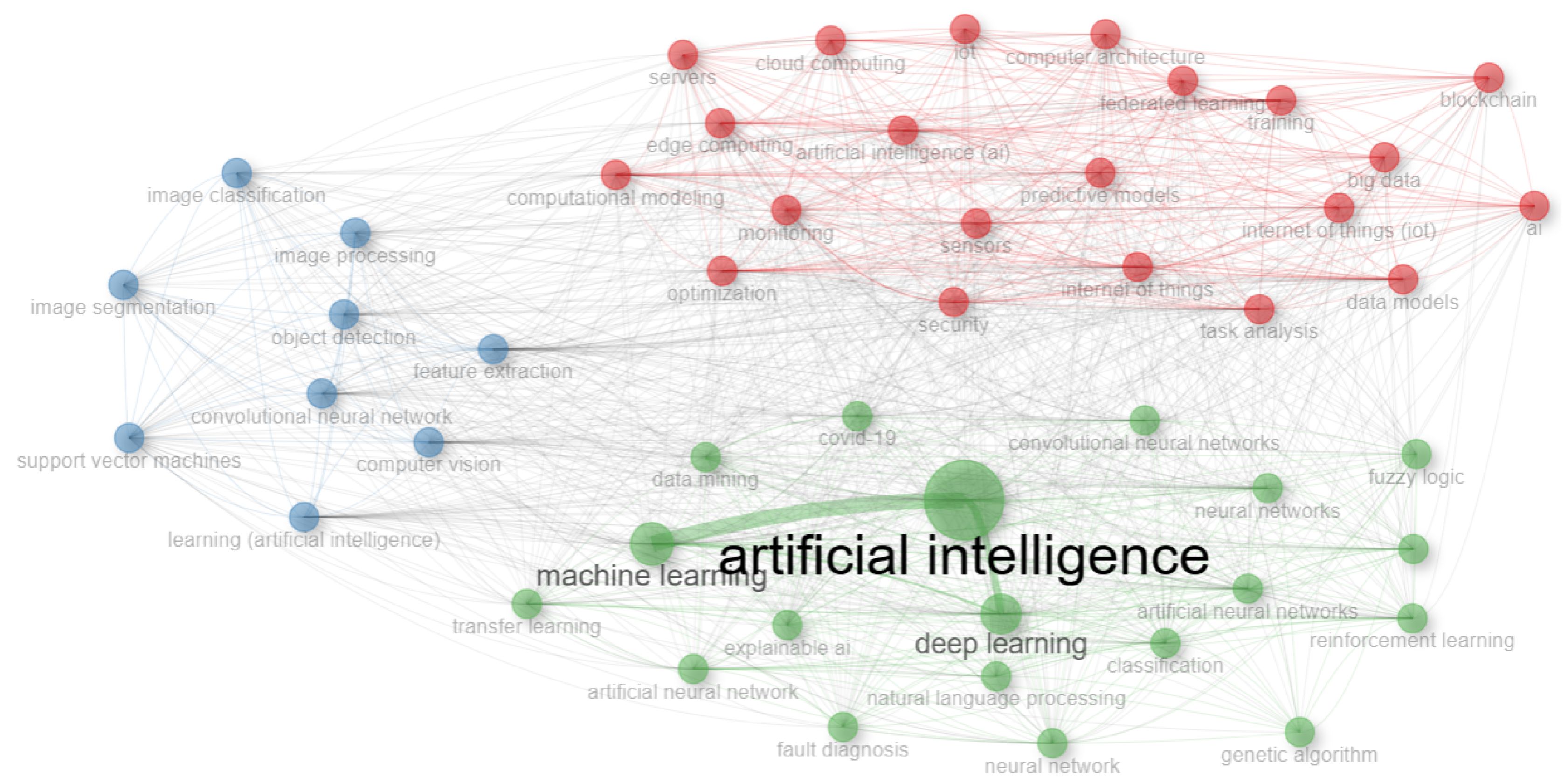 Preprints 186562 g007