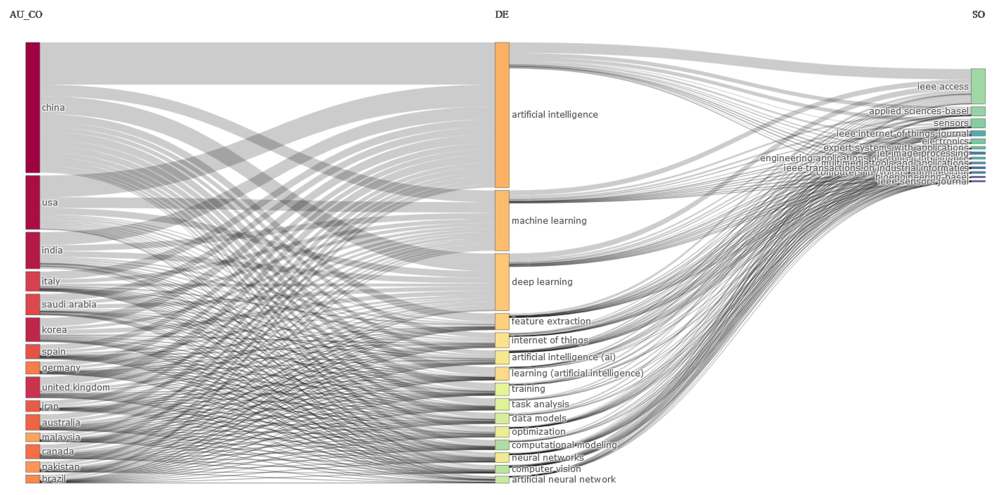 Preprints 186562 g009