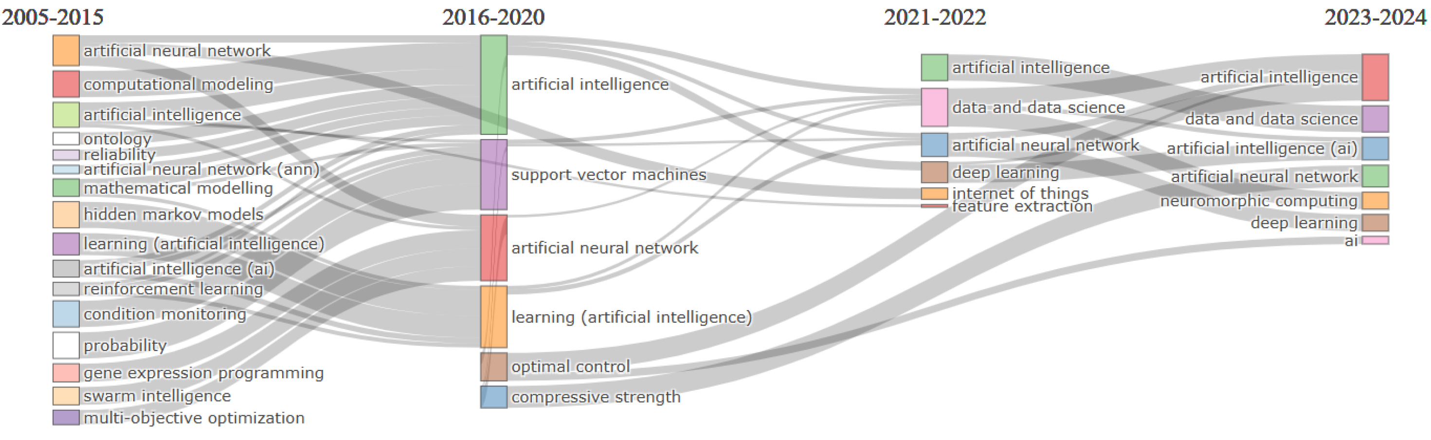 Preprints 186562 g0a1