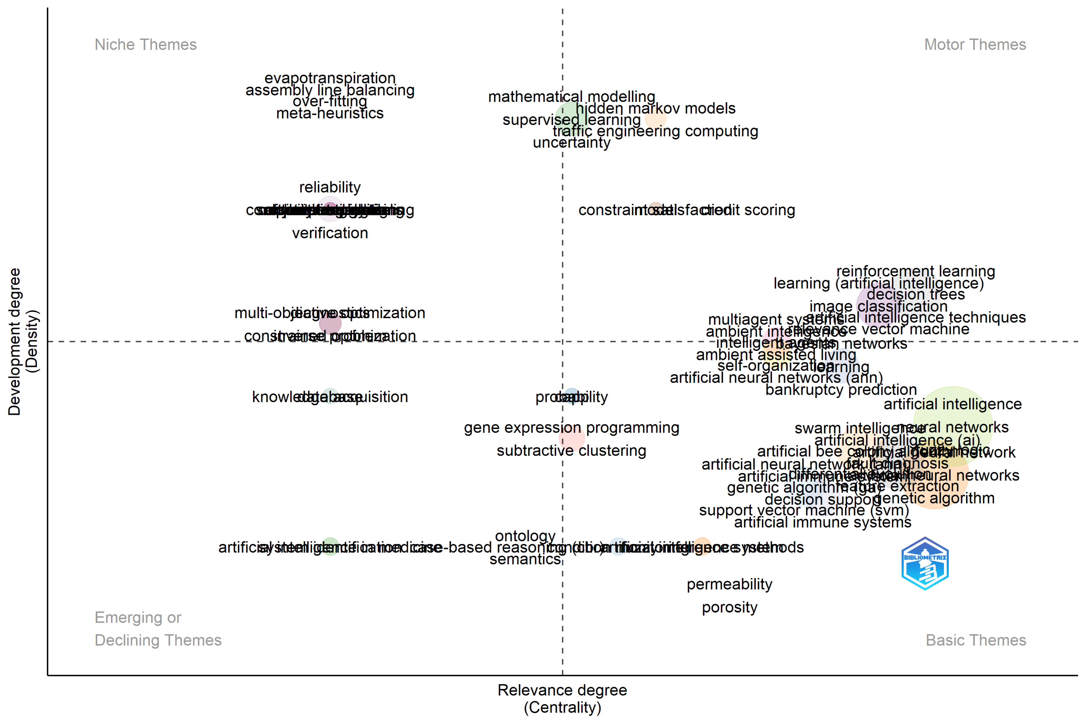 Preprints 186562 g0a2