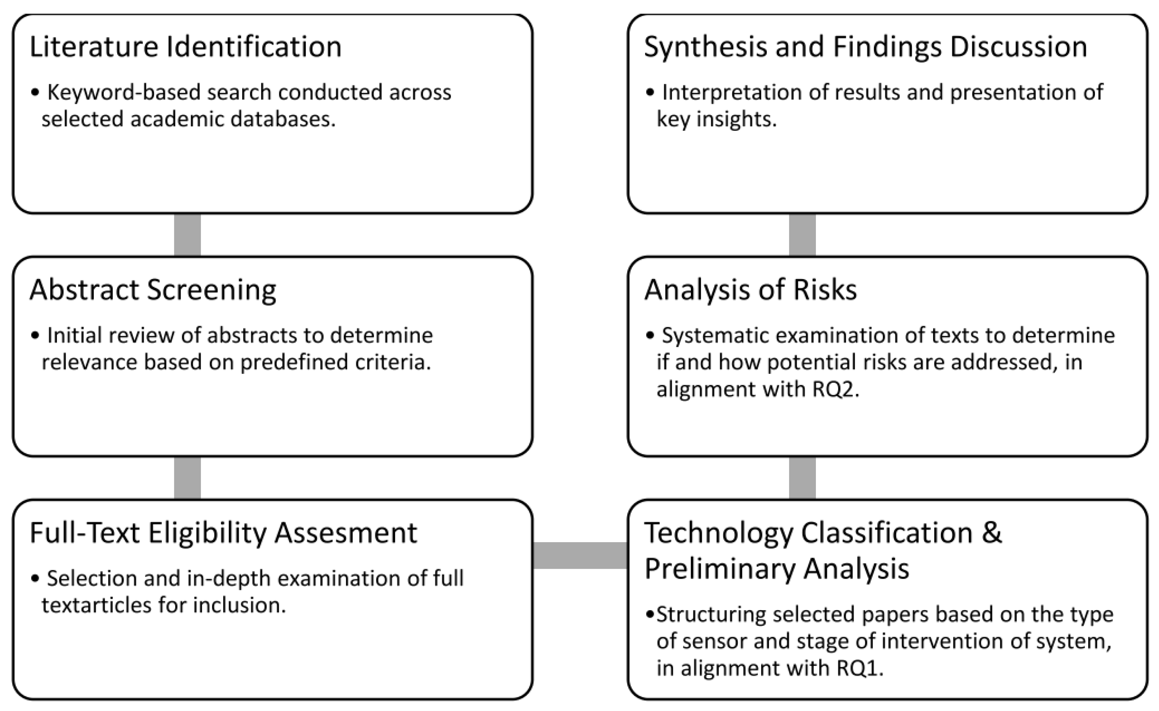 Preprints 151380 g001