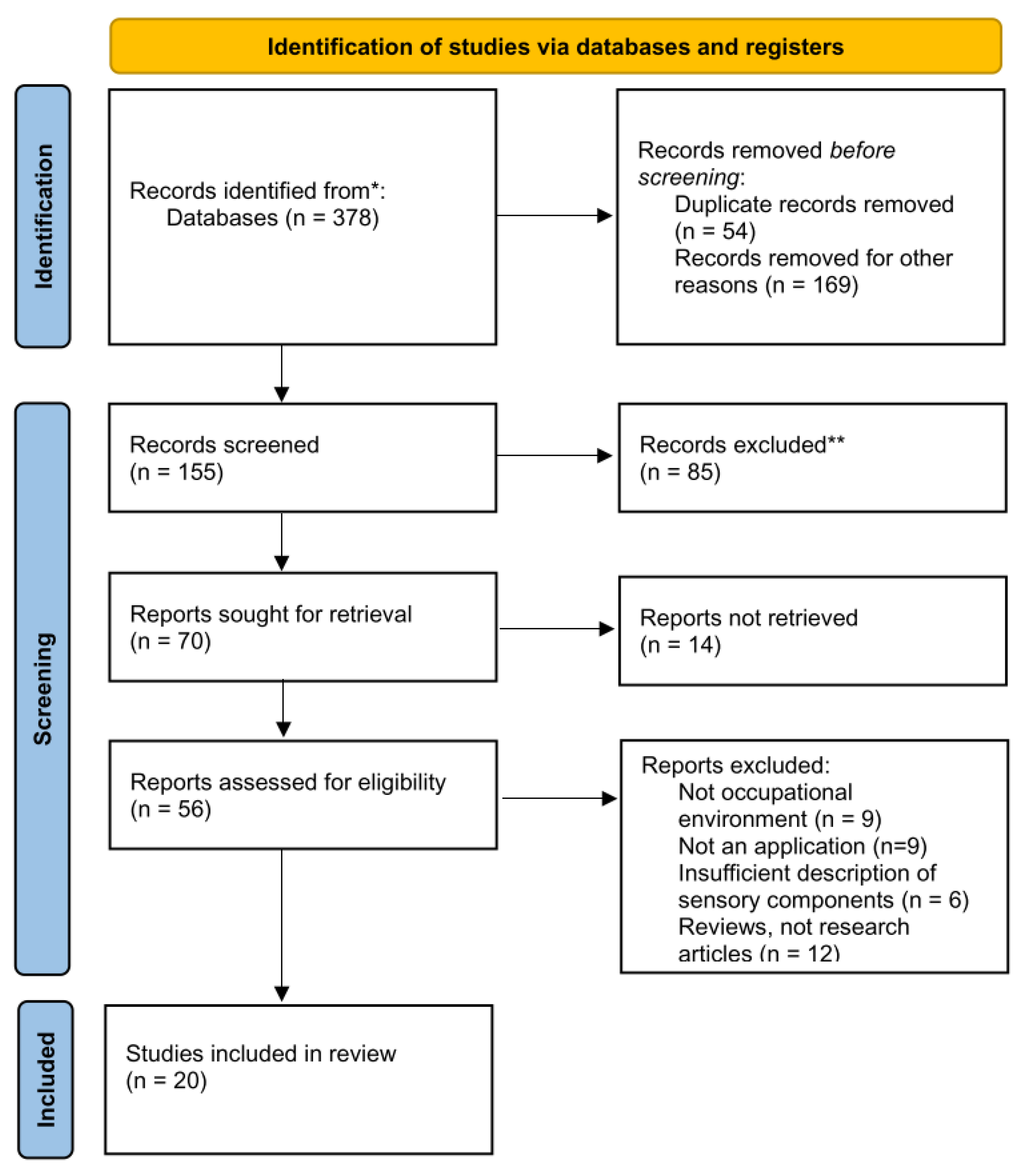 Preprints 151380 g002