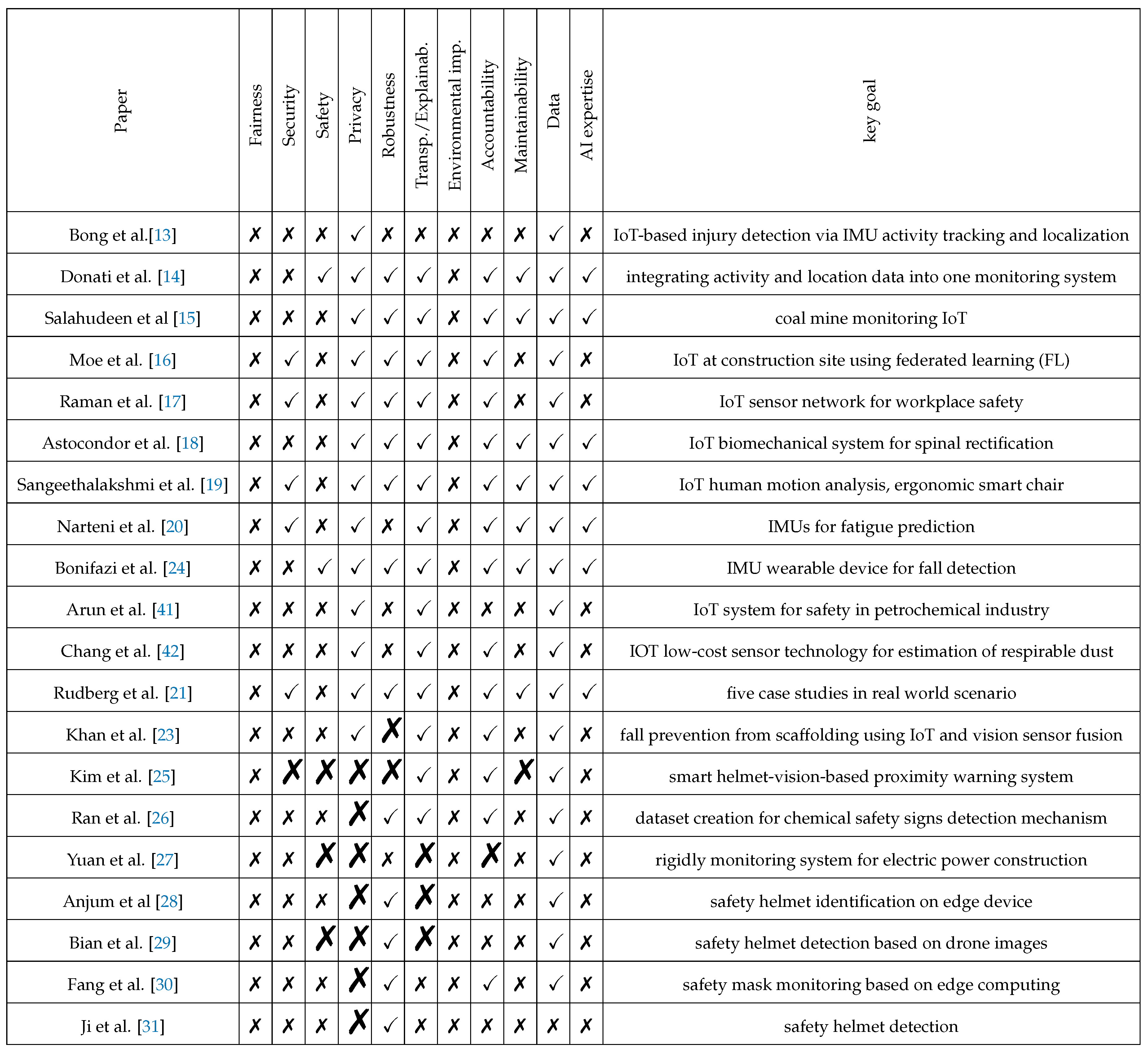 Preprints 151380 i001