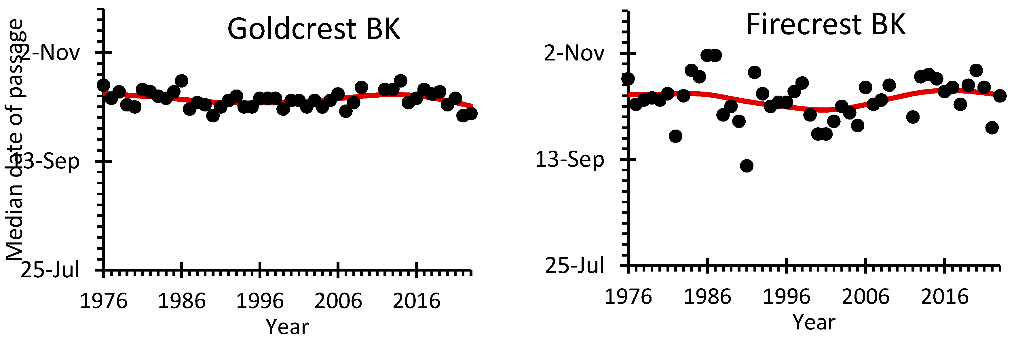Preprints 139489 g003a