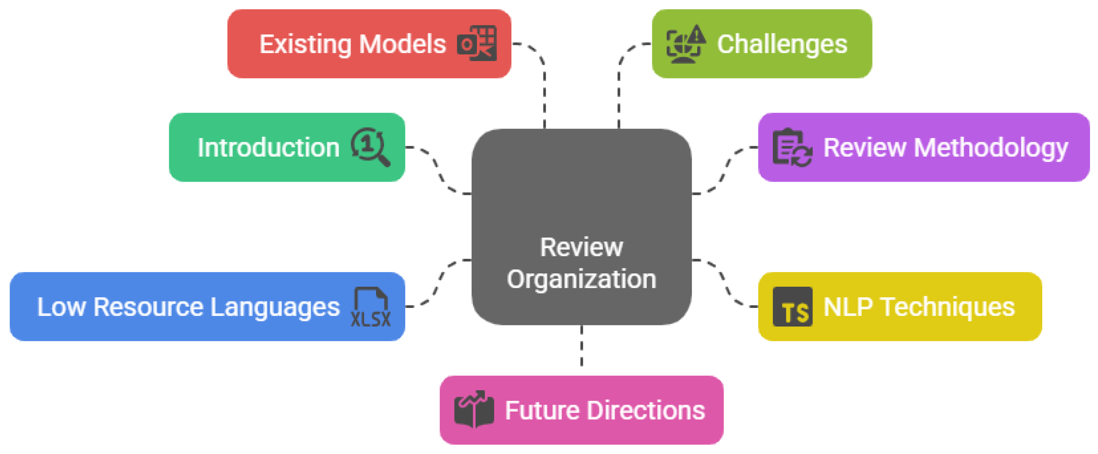 Preprints 175702 g001