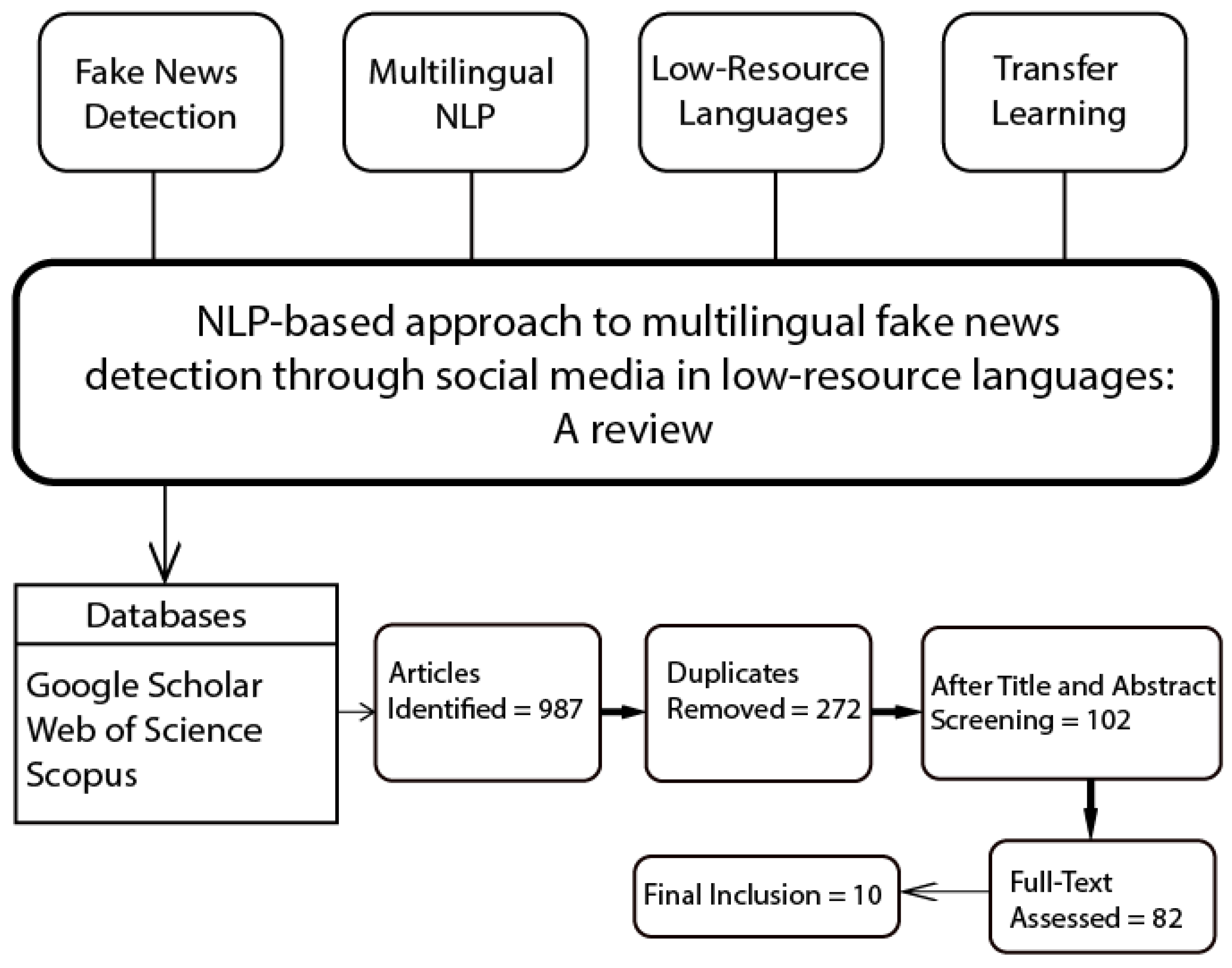 Preprints 175702 g002
