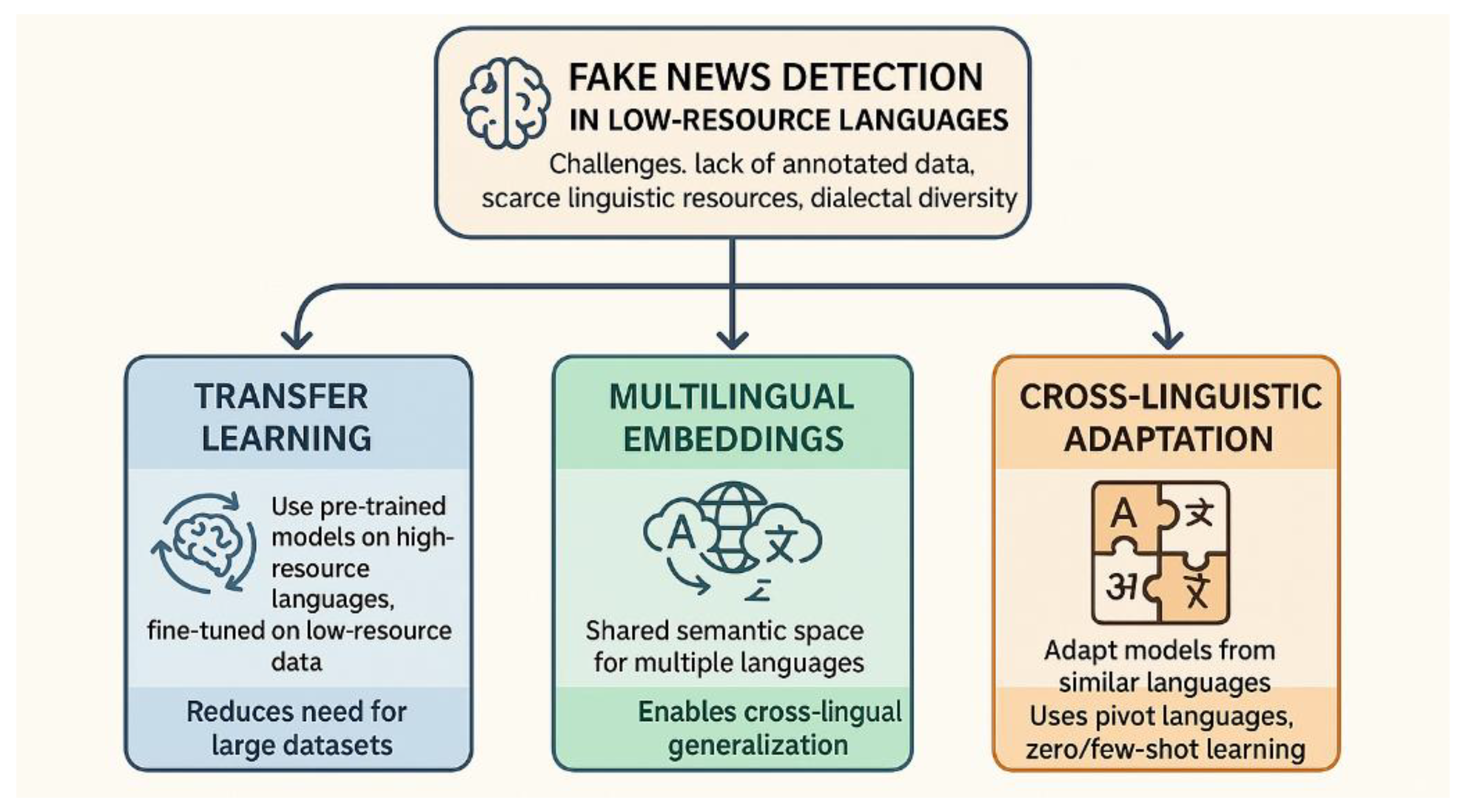 Preprints 175702 g003