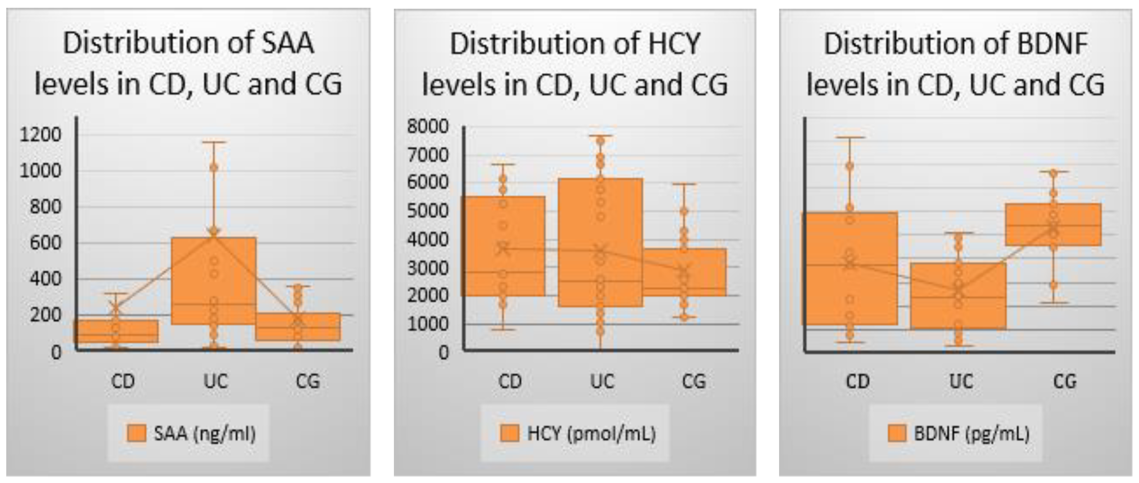 Preprints 151449 g001