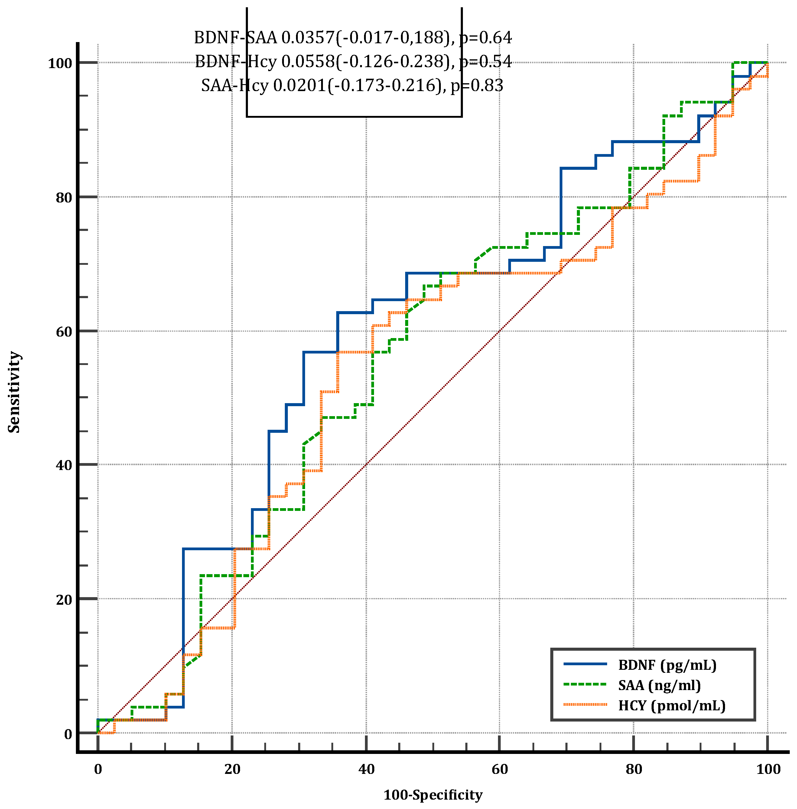 Preprints 151449 g004
