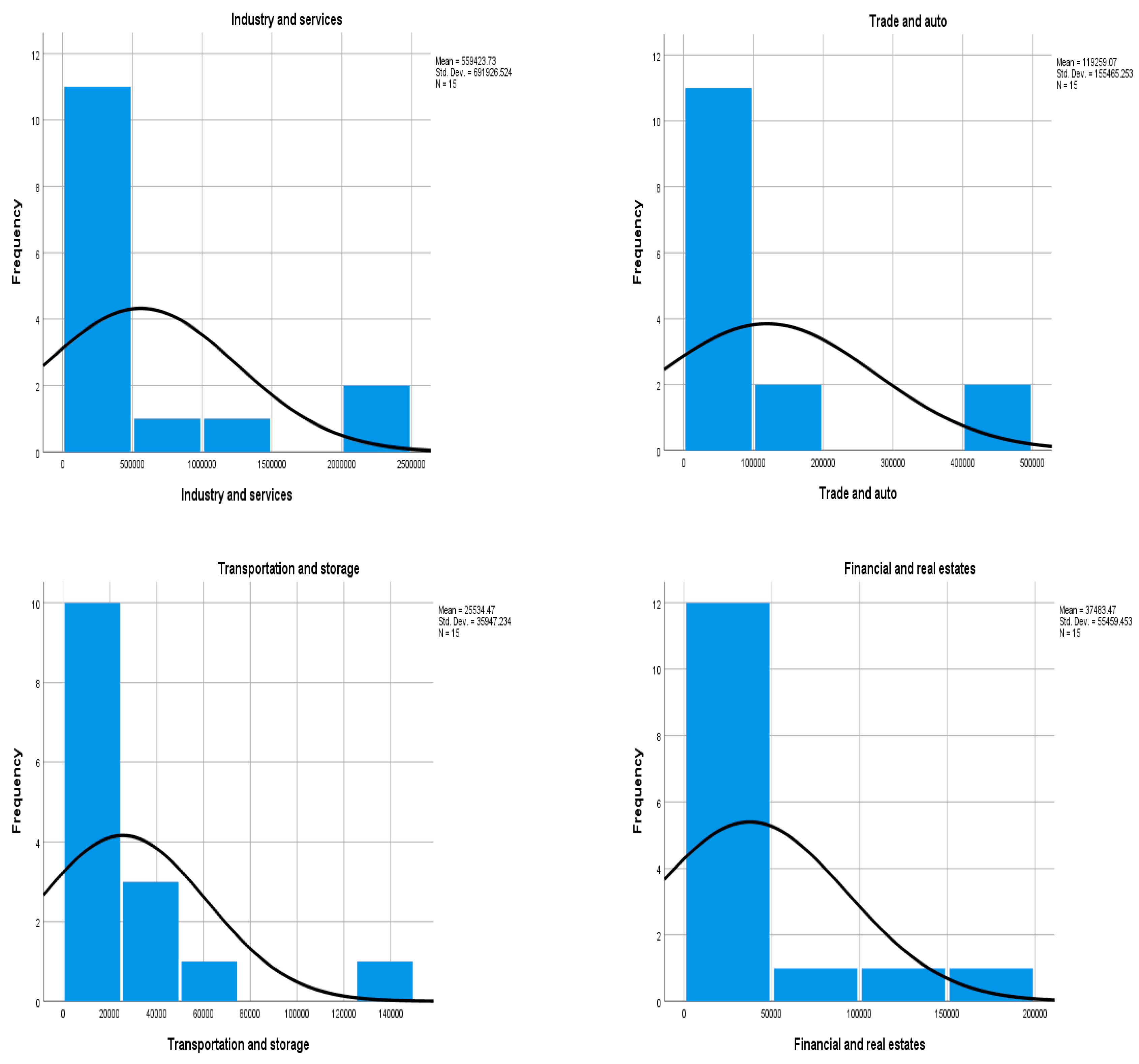 Preprints 145542 g001