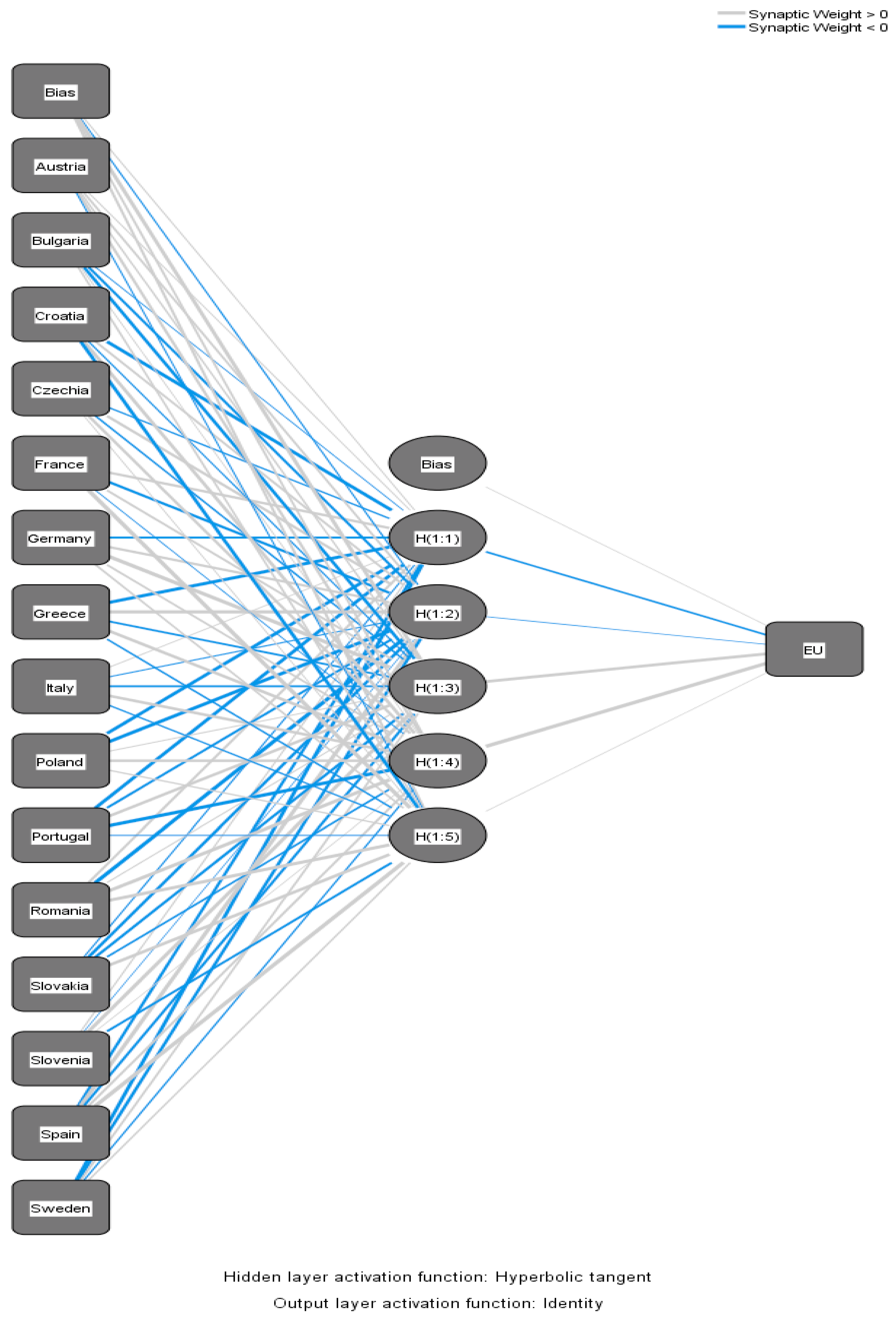 Preprints 145542 g002
